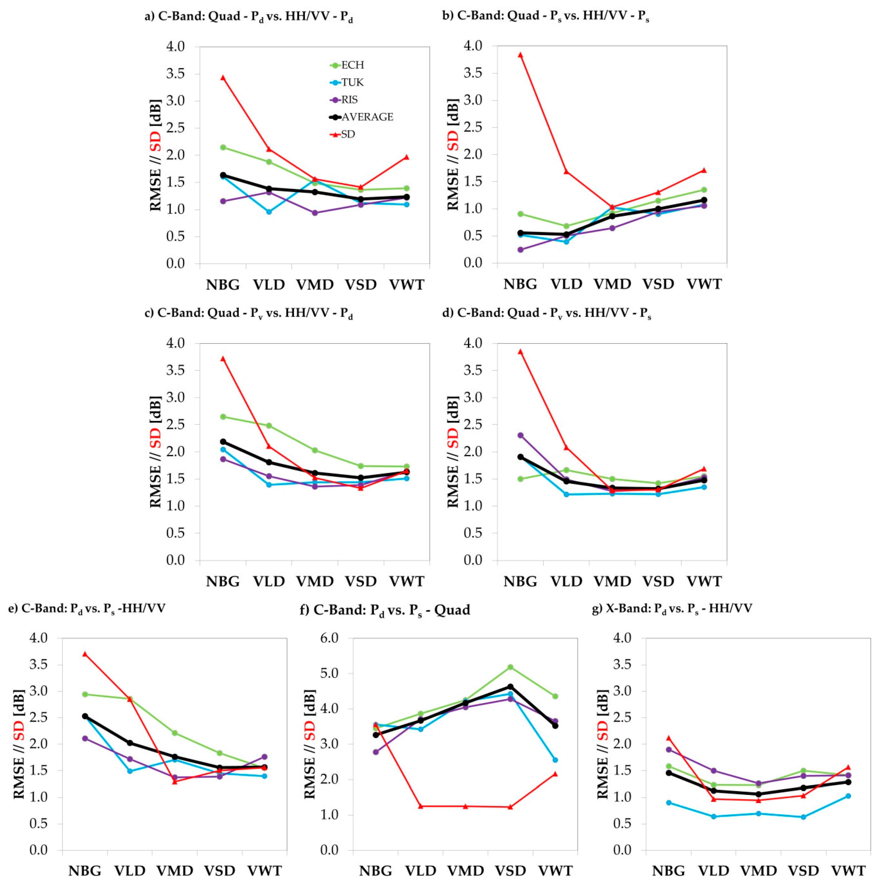 Remotesensing 08 01027 g004