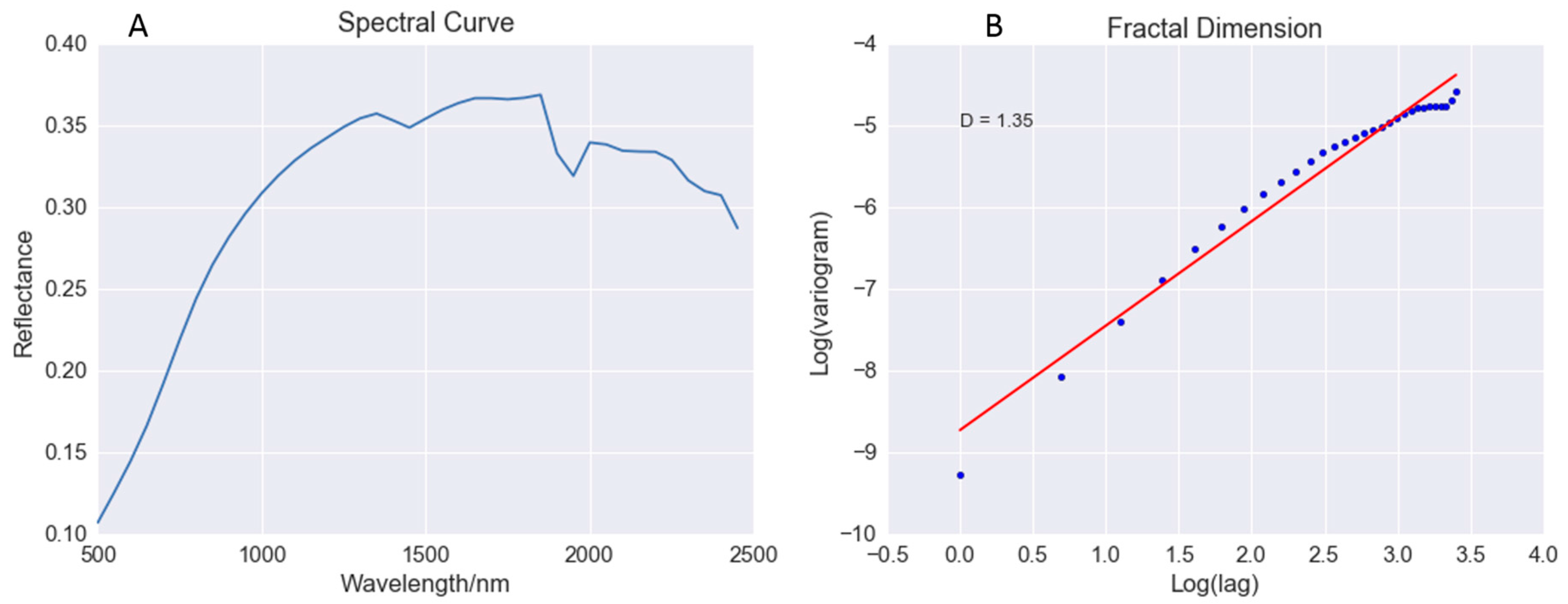 Remotesensing 08 01035 g002