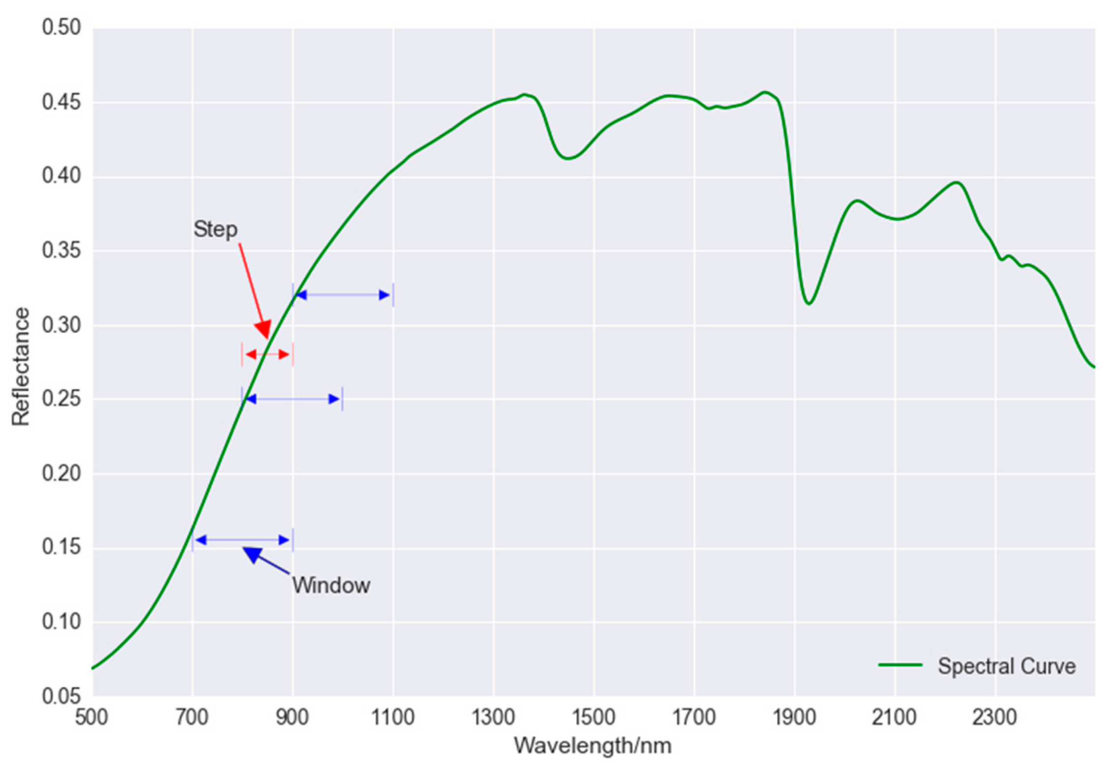 Remotesensing 08 01035 g003