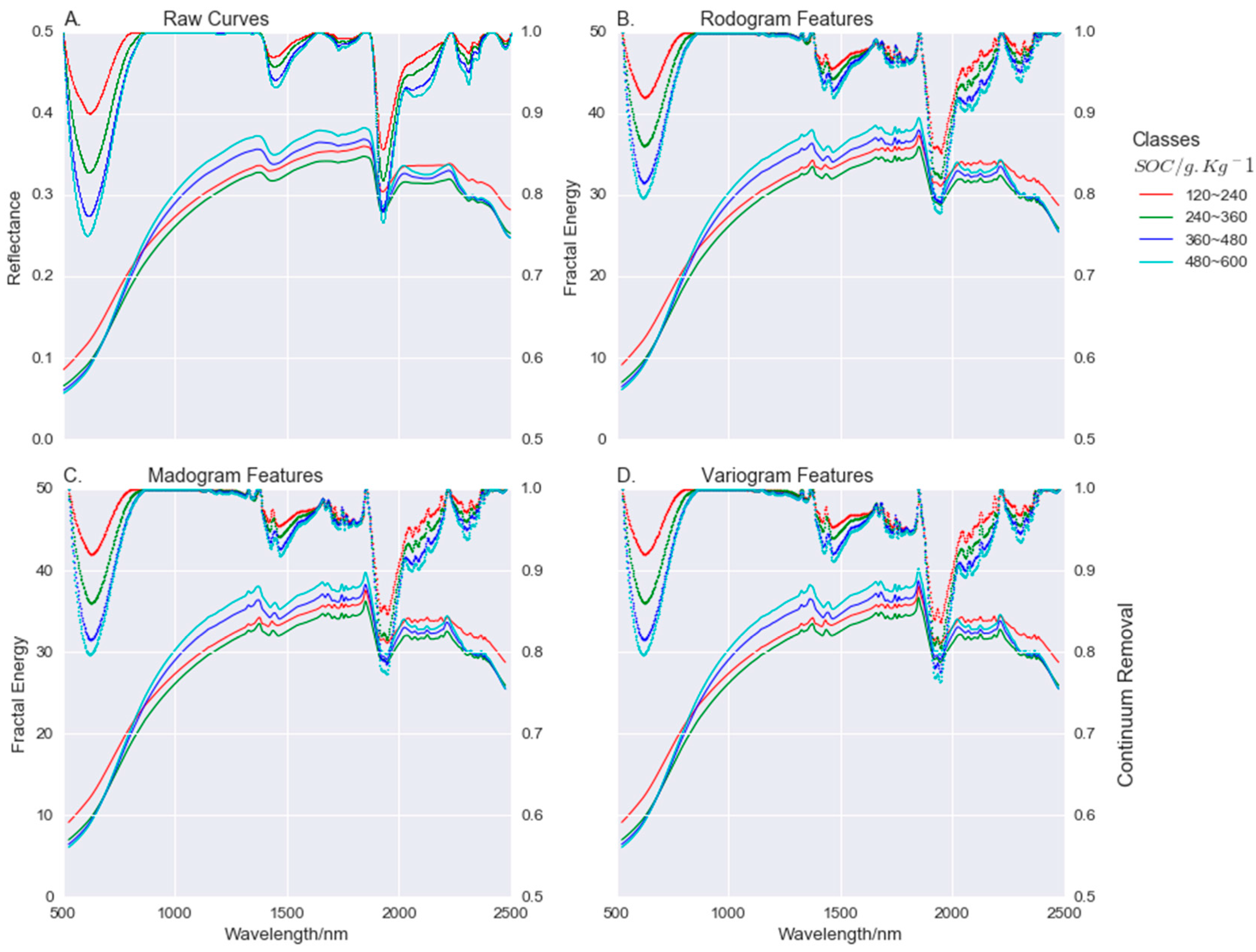 Remotesensing 08 01035 g004