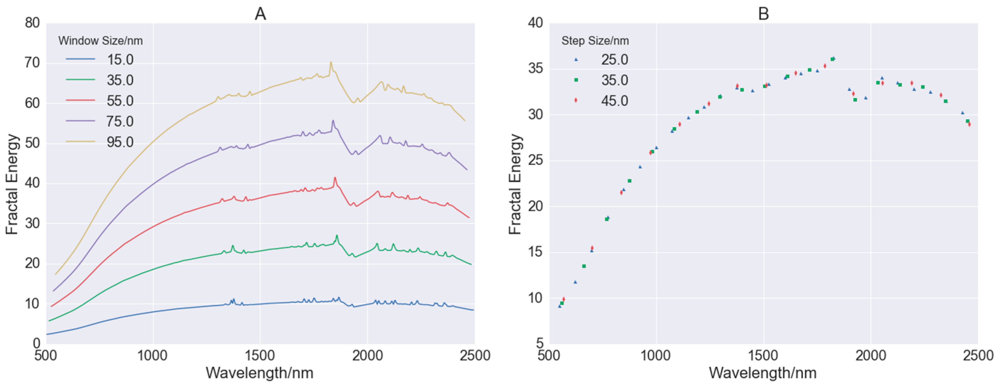 Remotesensing 08 01035 g005