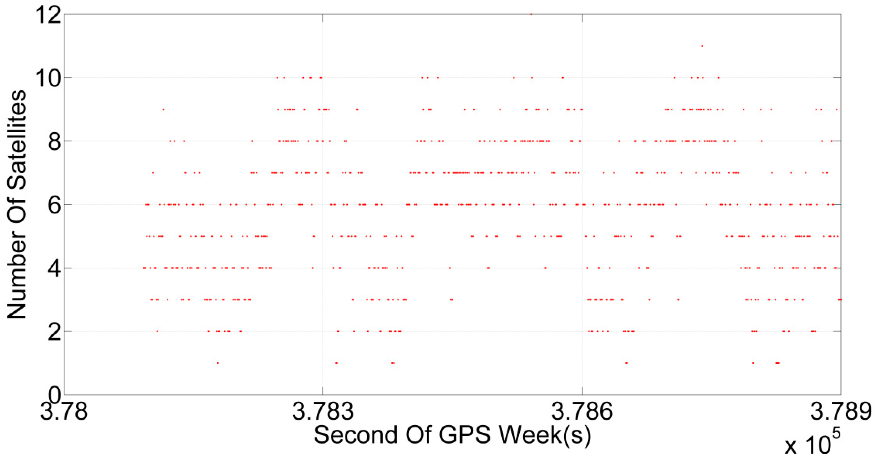 Remotesensing 09 00003 g003