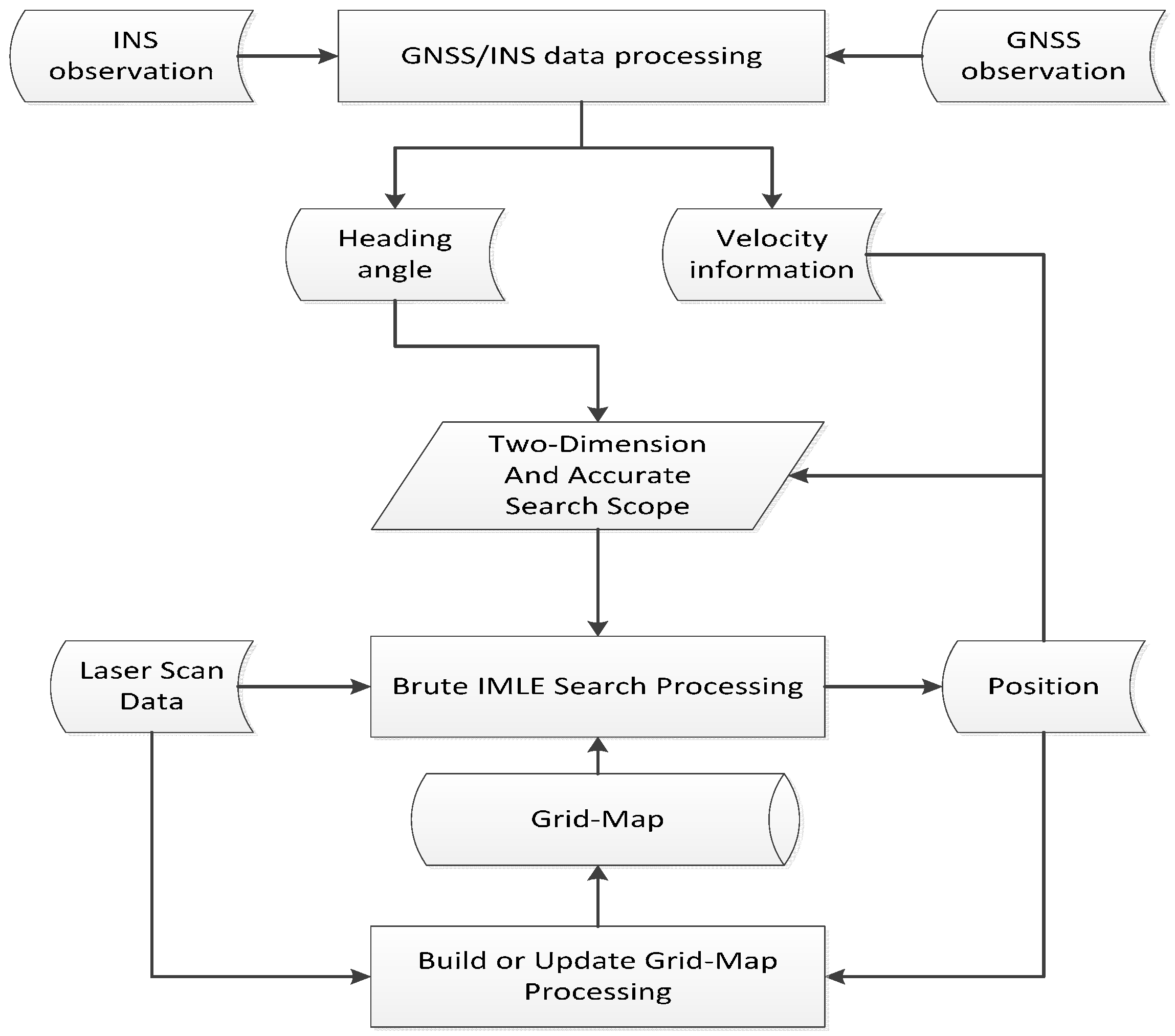 Remotesensing 09 00003 g004