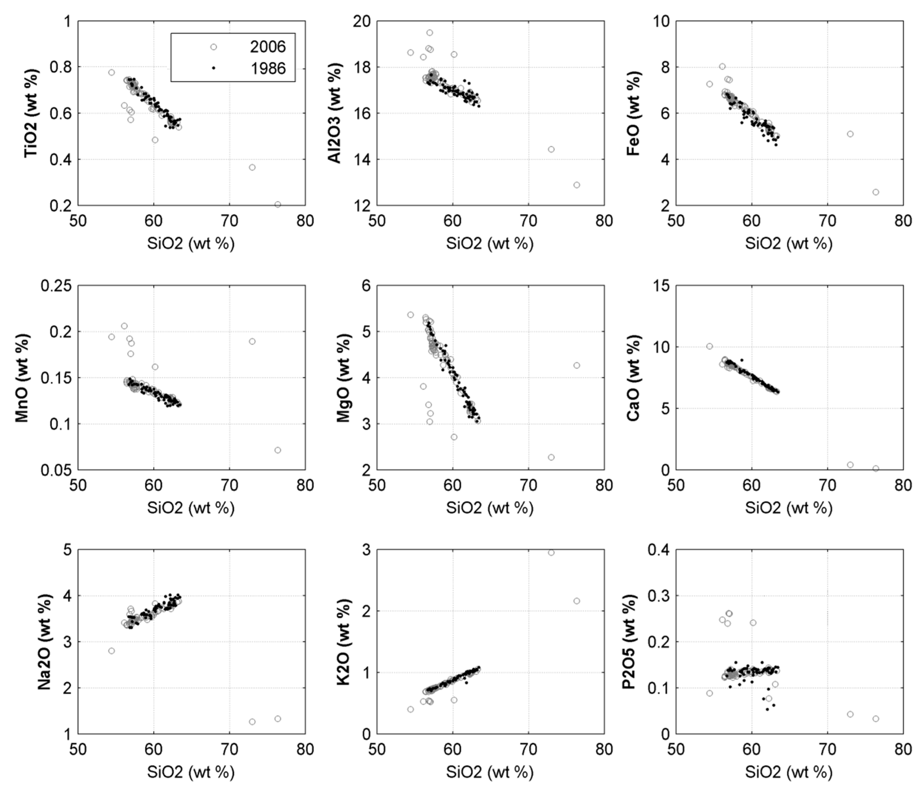 Remotesensing 09 00004 g003