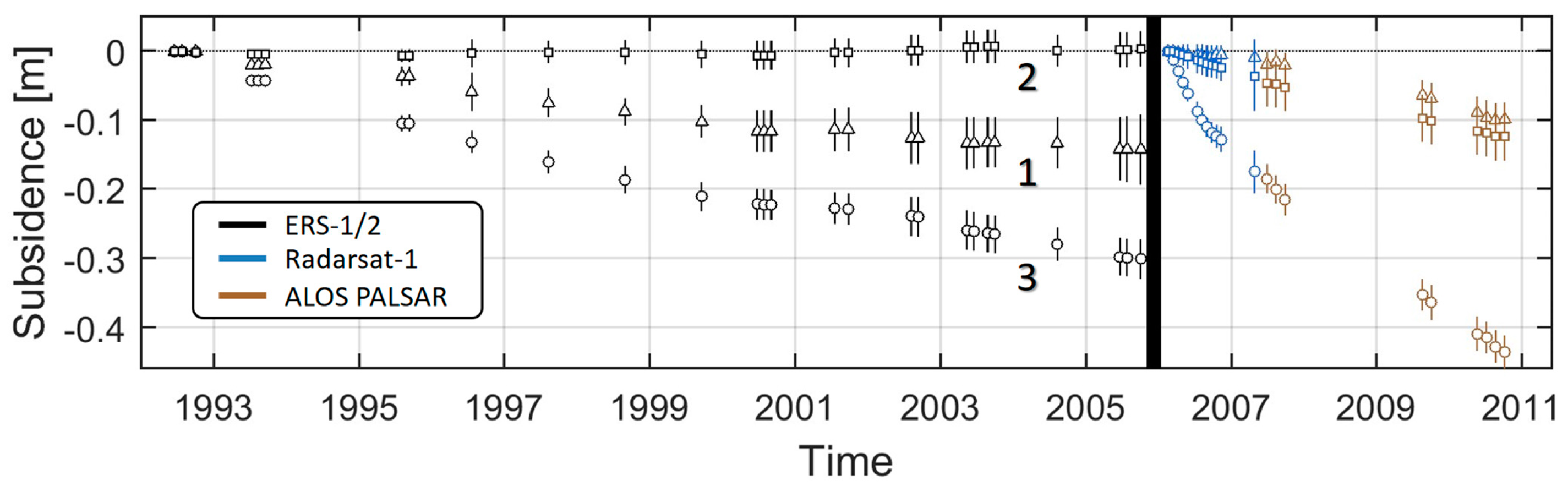 Remotesensing 09 00004 g006