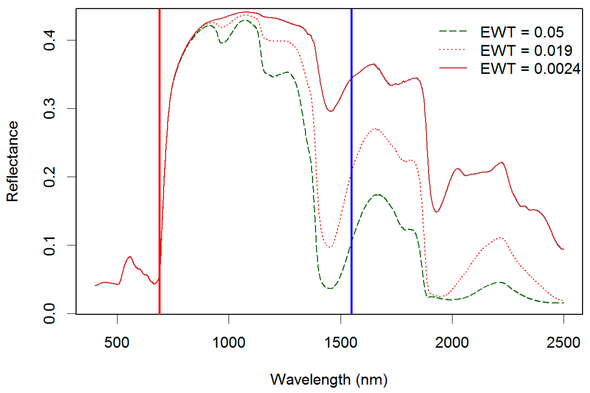 Remotesensing 09 00008 g001