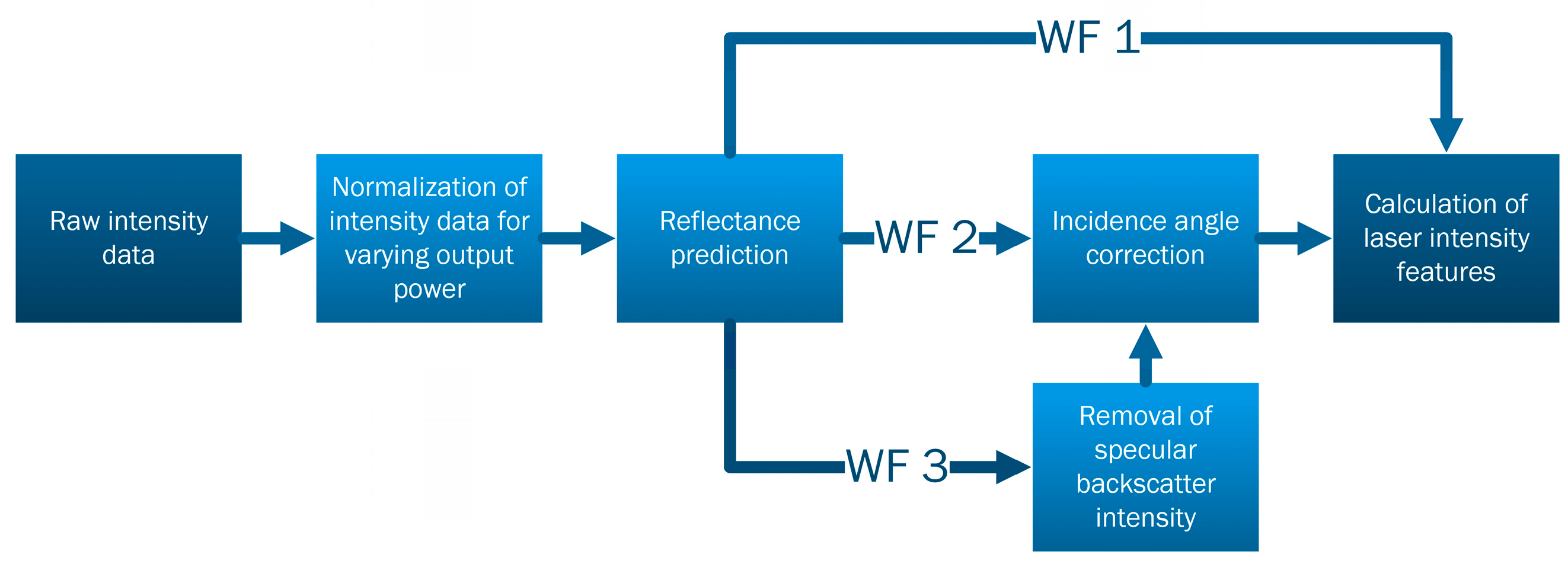 Remotesensing 09 00008 g002