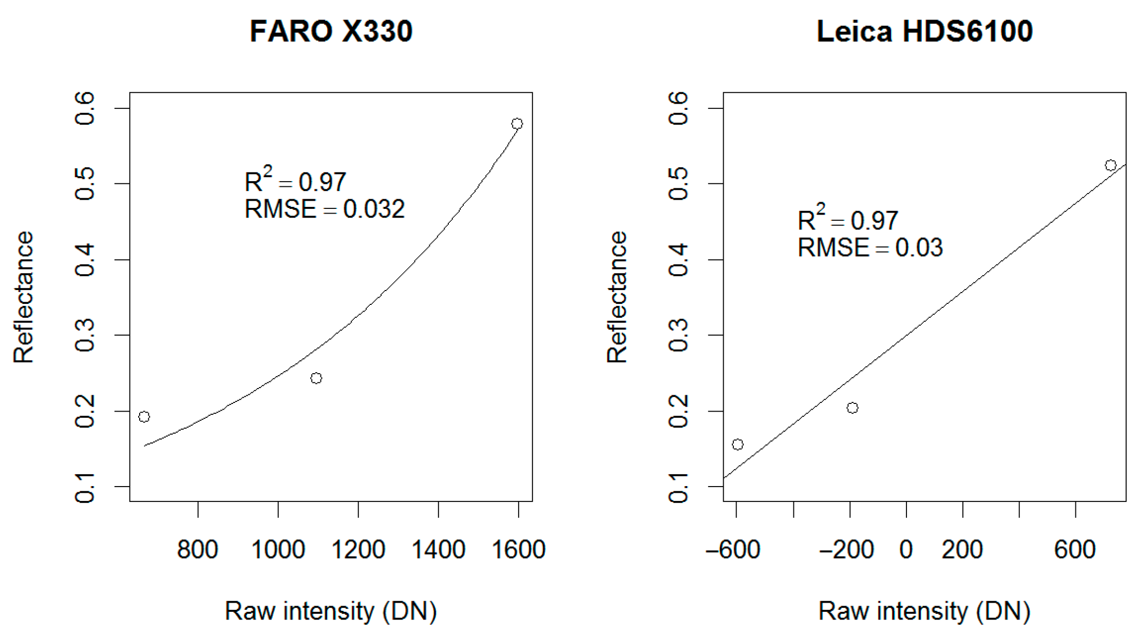 Remotesensing 09 00008 g003