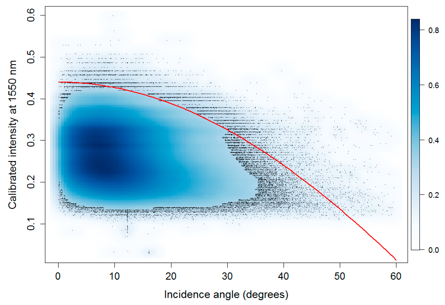 Remotesensing 09 00008 g005