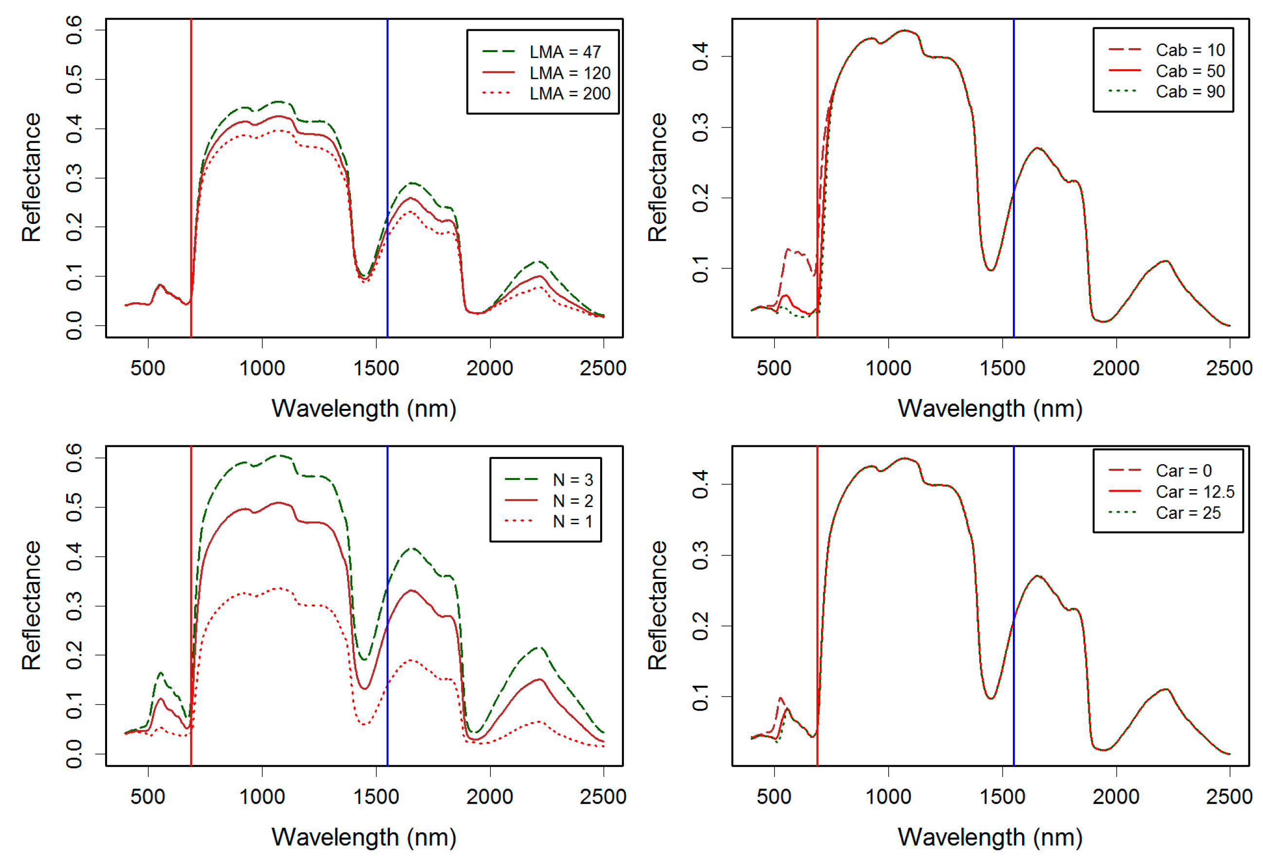 Remotesensing 09 00008 g008