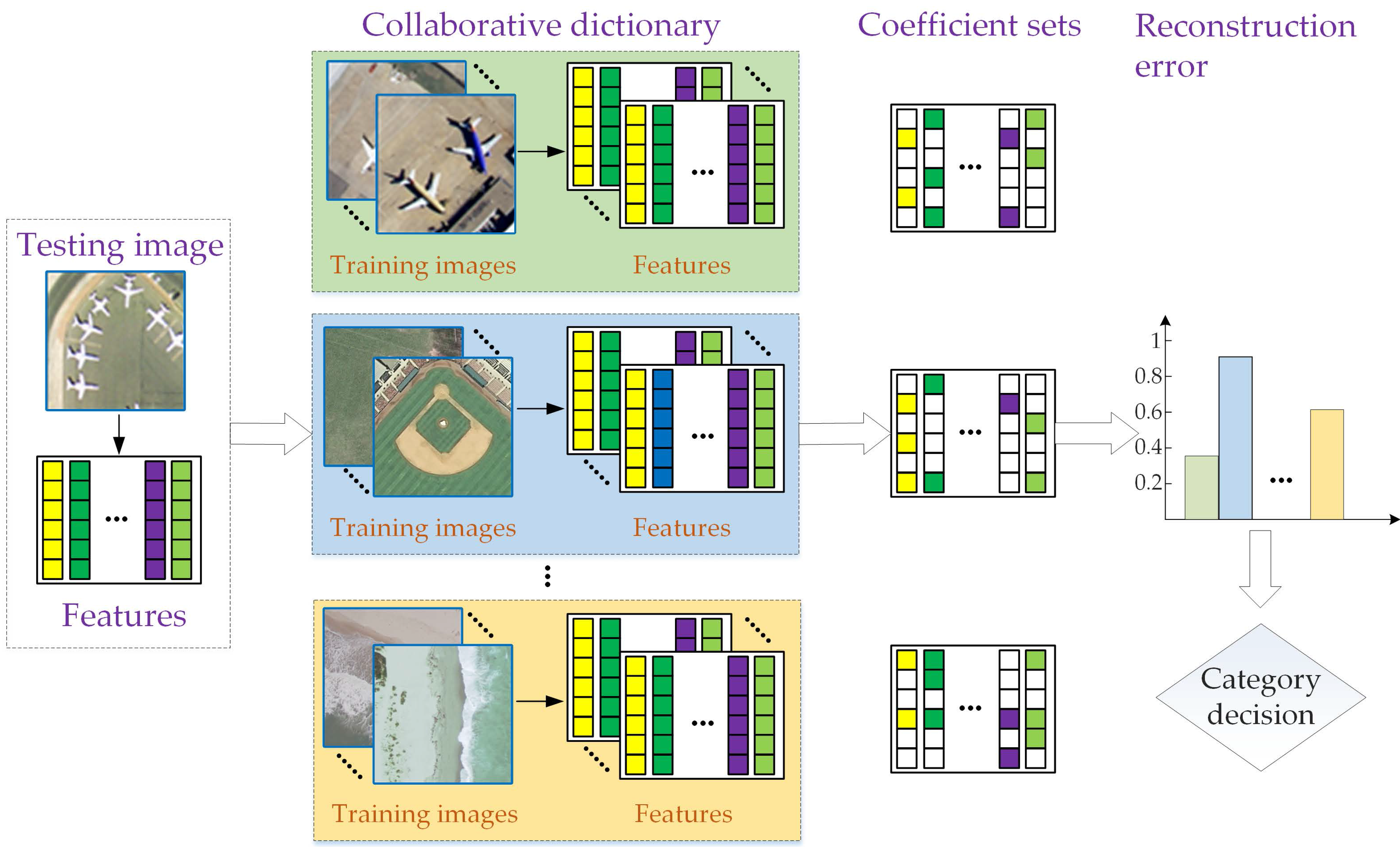 Remotesensing 09 00010 g001