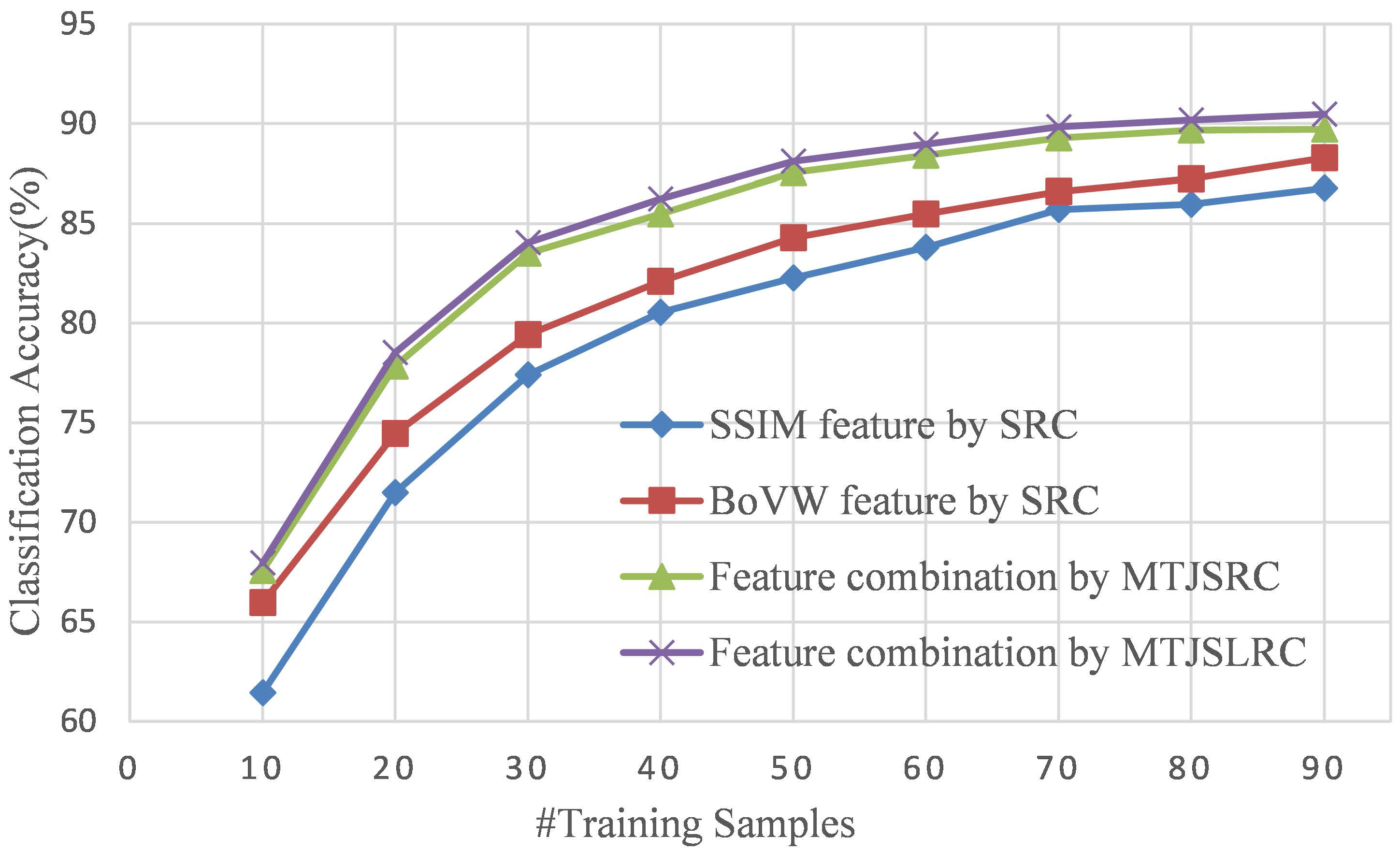 Remotesensing 09 00010 g005