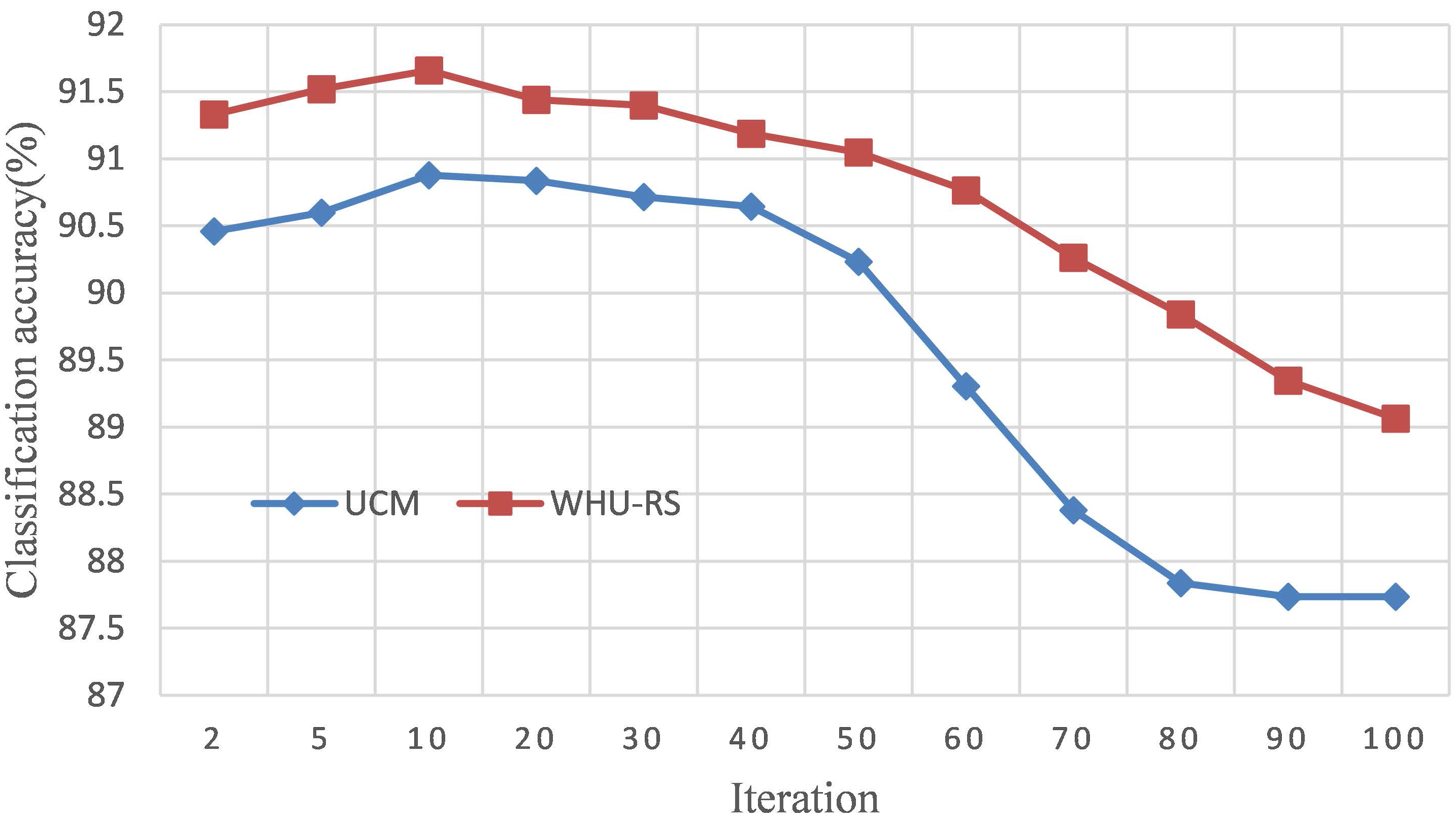 Remotesensing 09 00010 g006