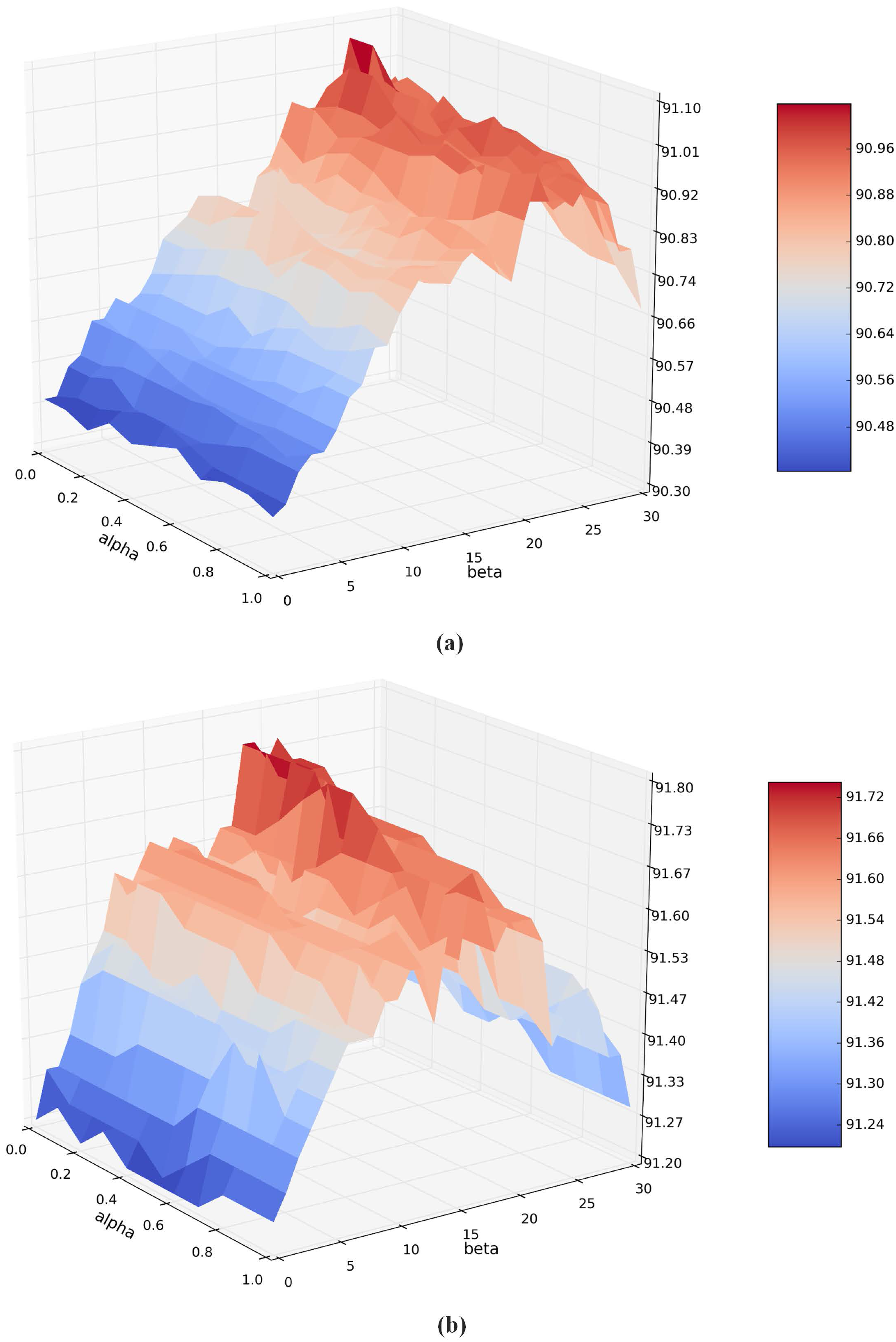 Remotesensing 09 00010 g007