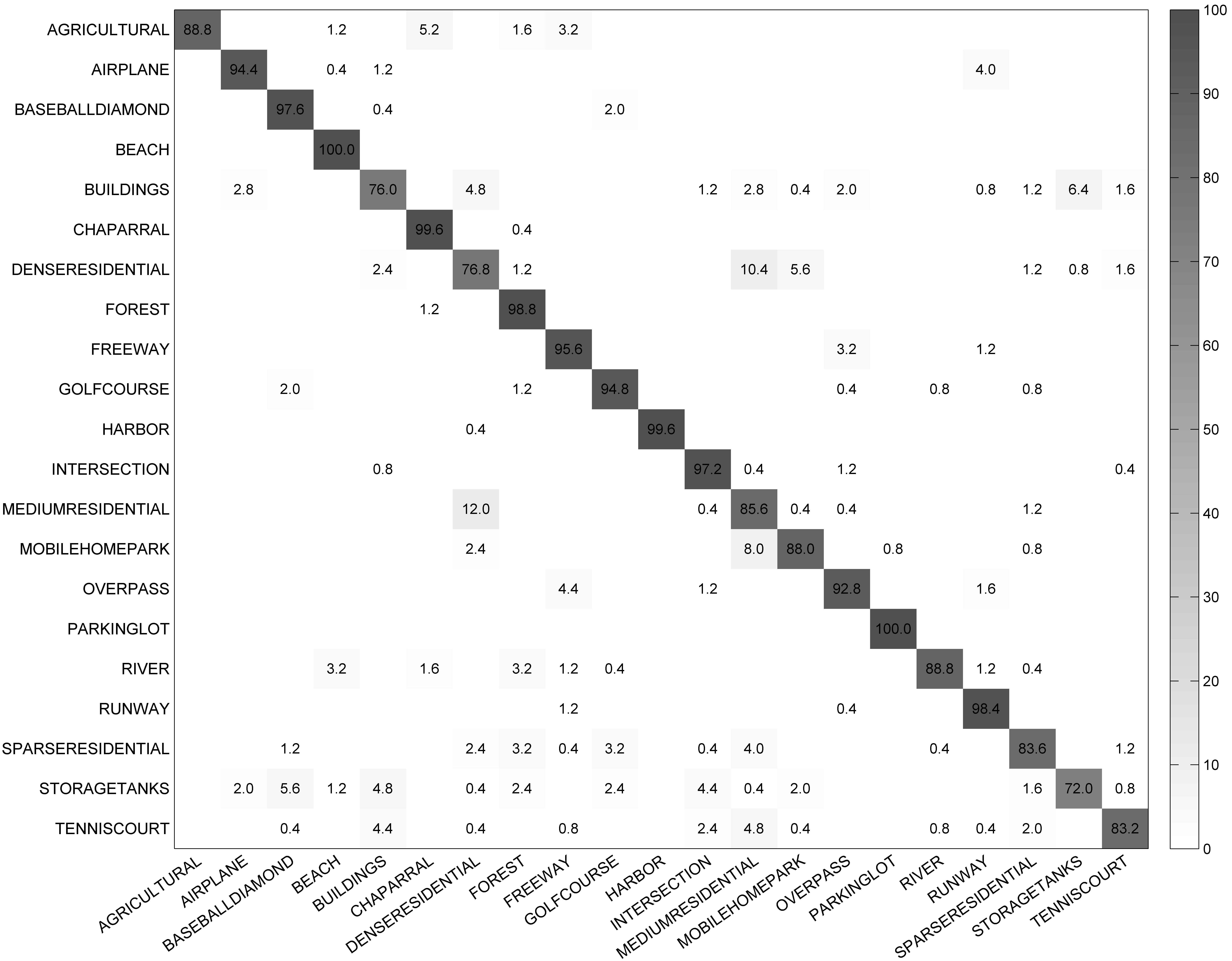 Remotesensing 09 00010 g009