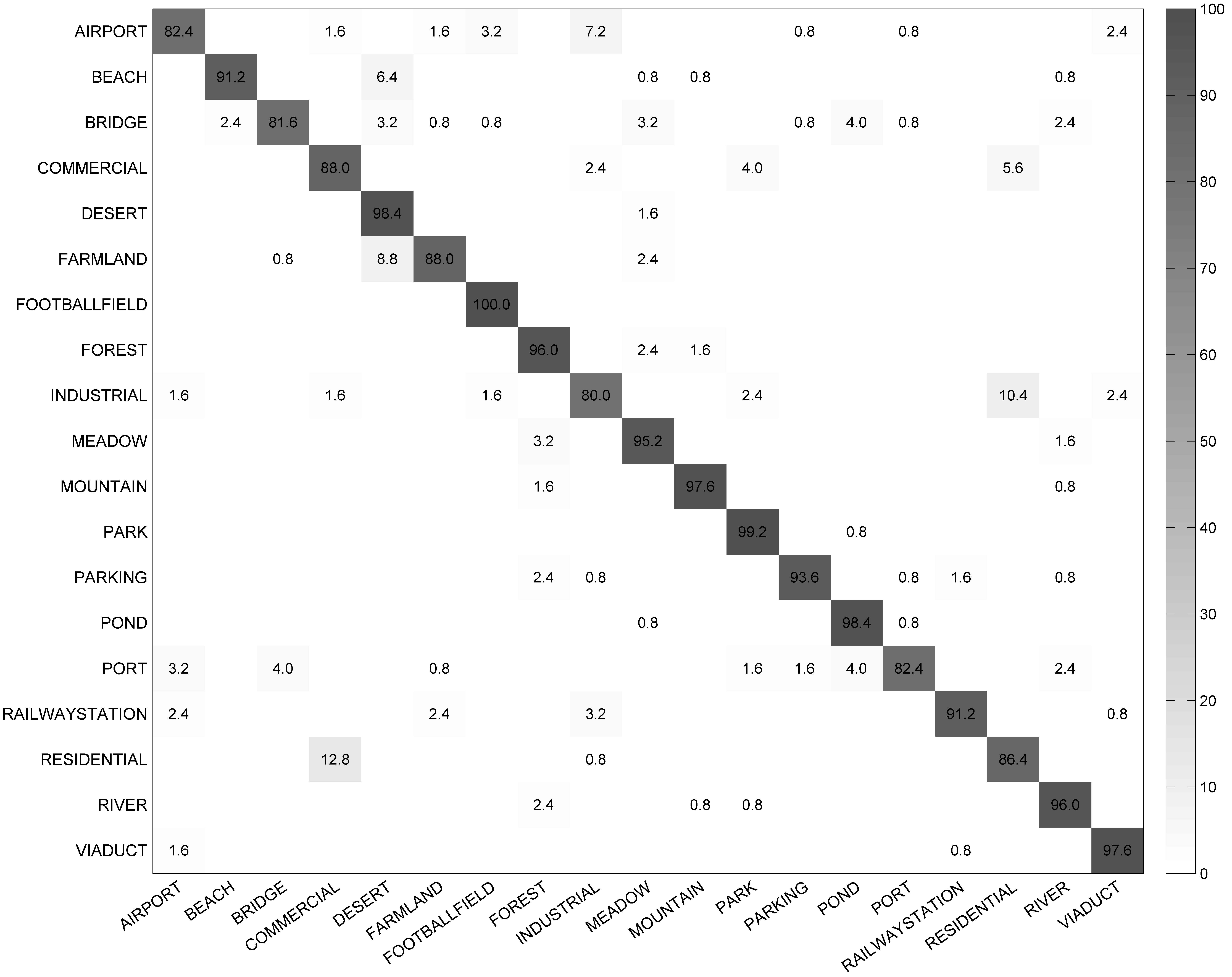 Remotesensing 09 00010 g010