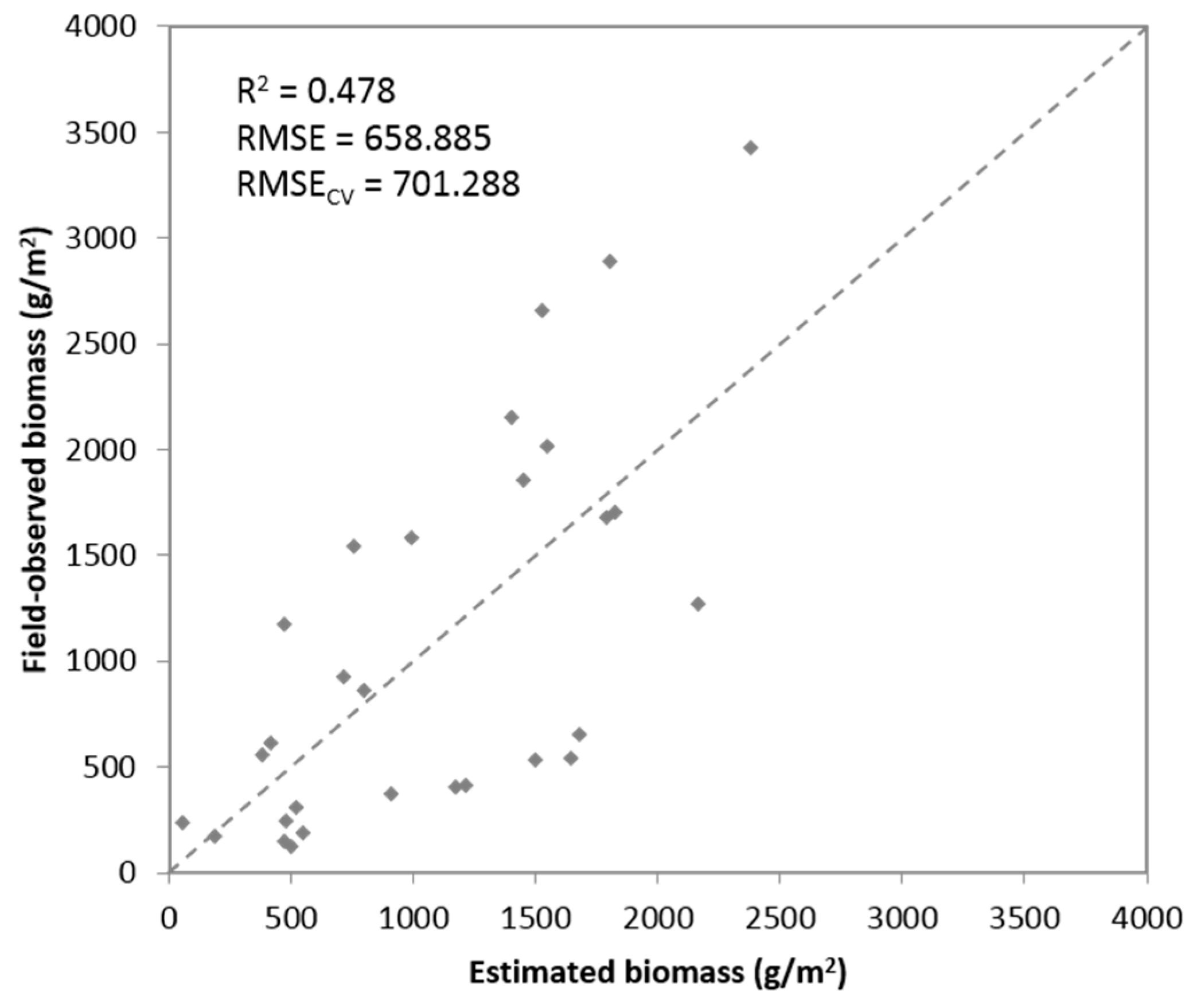 Remotesensing 09 00011 g003