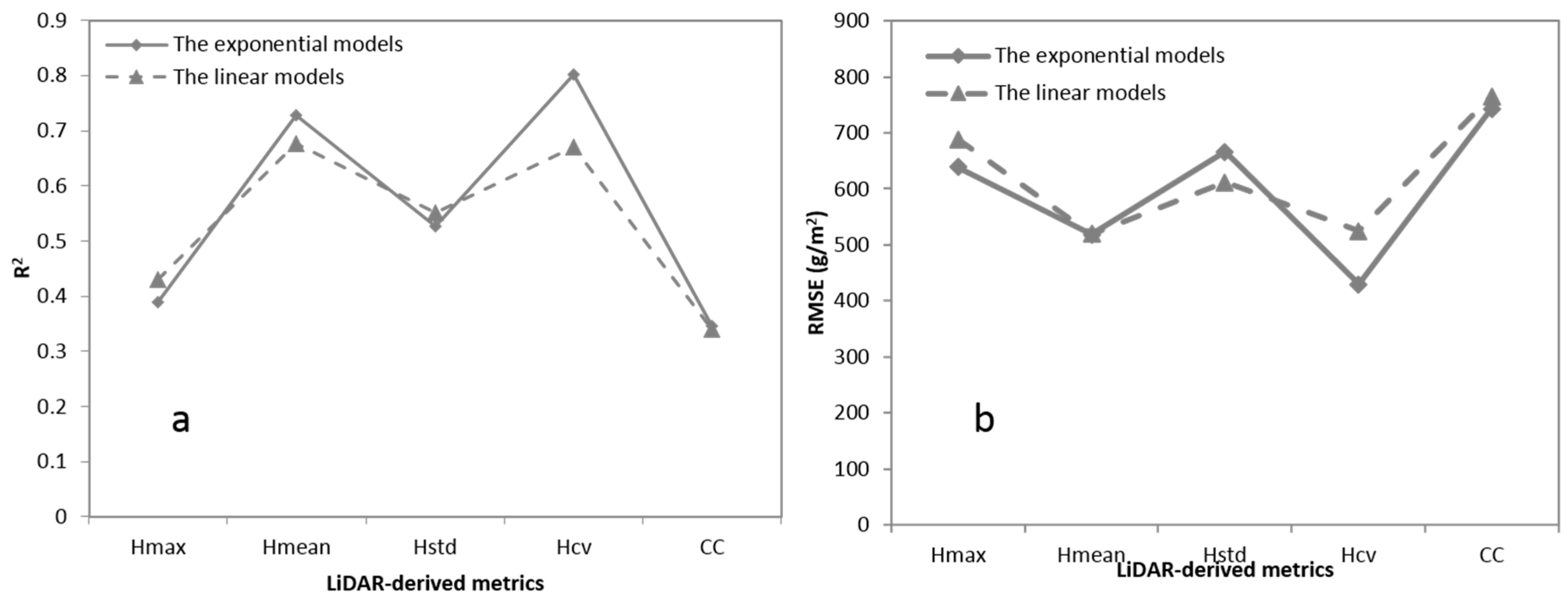 Remotesensing 09 00011 g004
