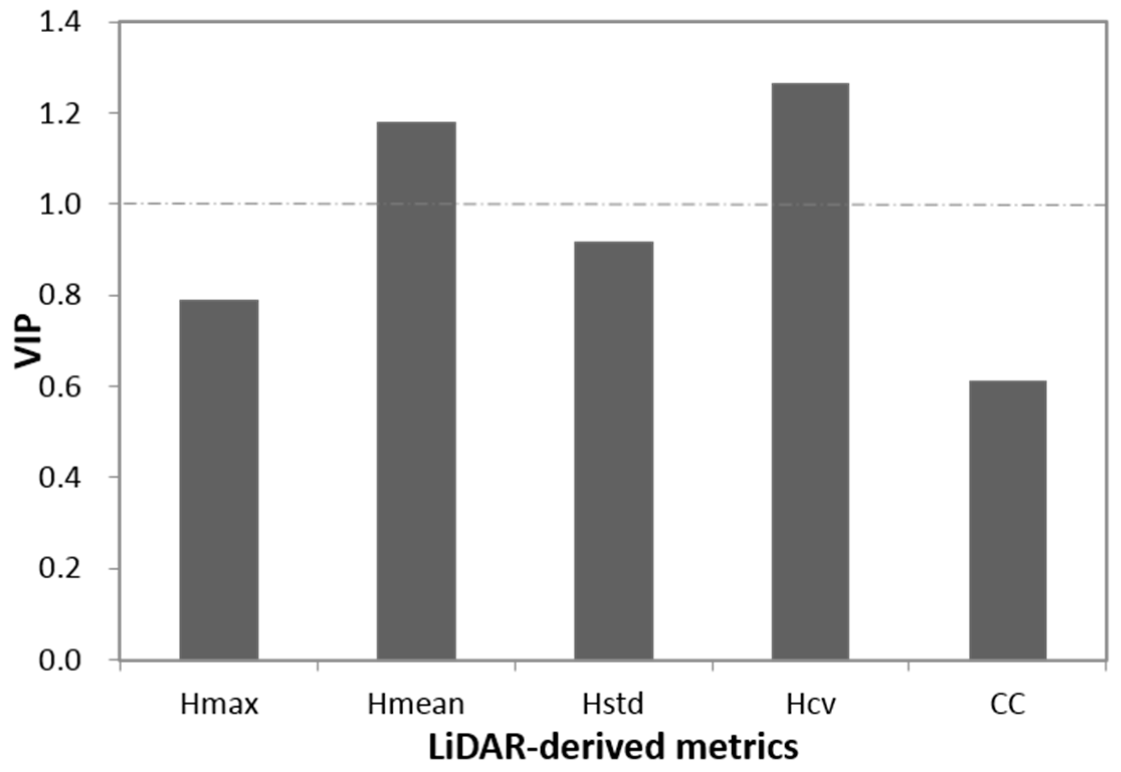 Remotesensing 09 00011 g005
