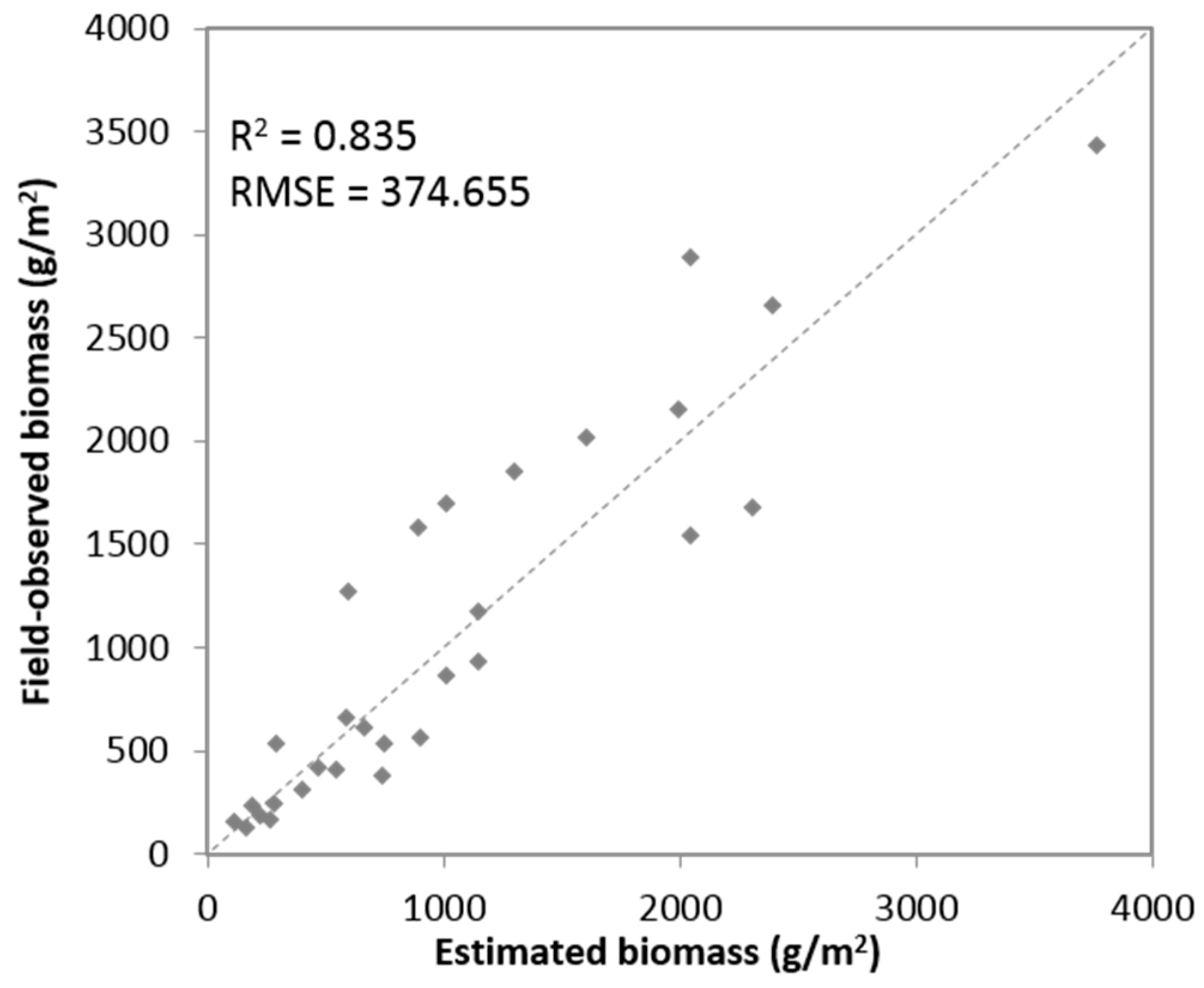 Remotesensing 09 00011 g006