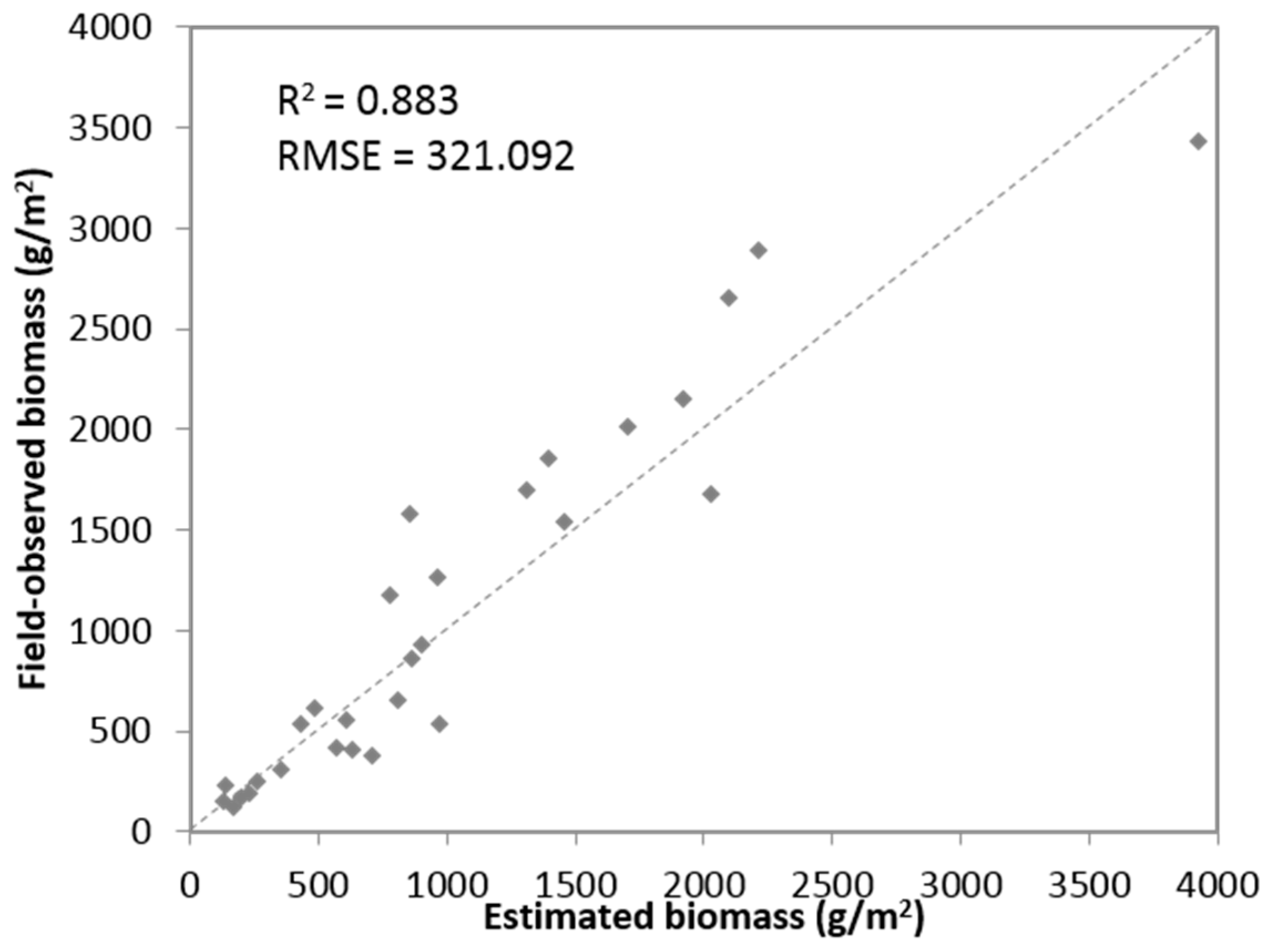 Remotesensing 09 00011 g007