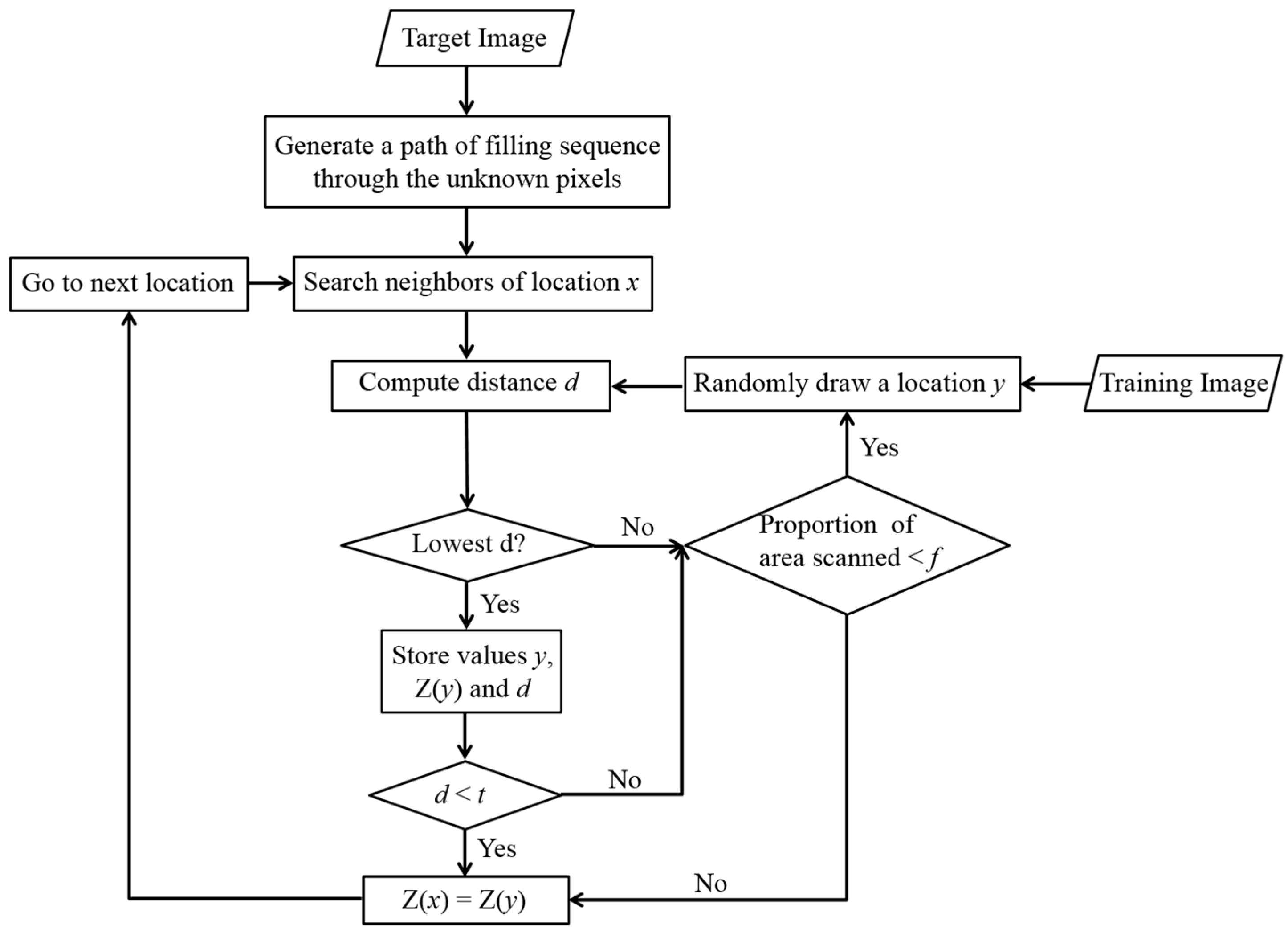 Remotesensing 09 00012 g002