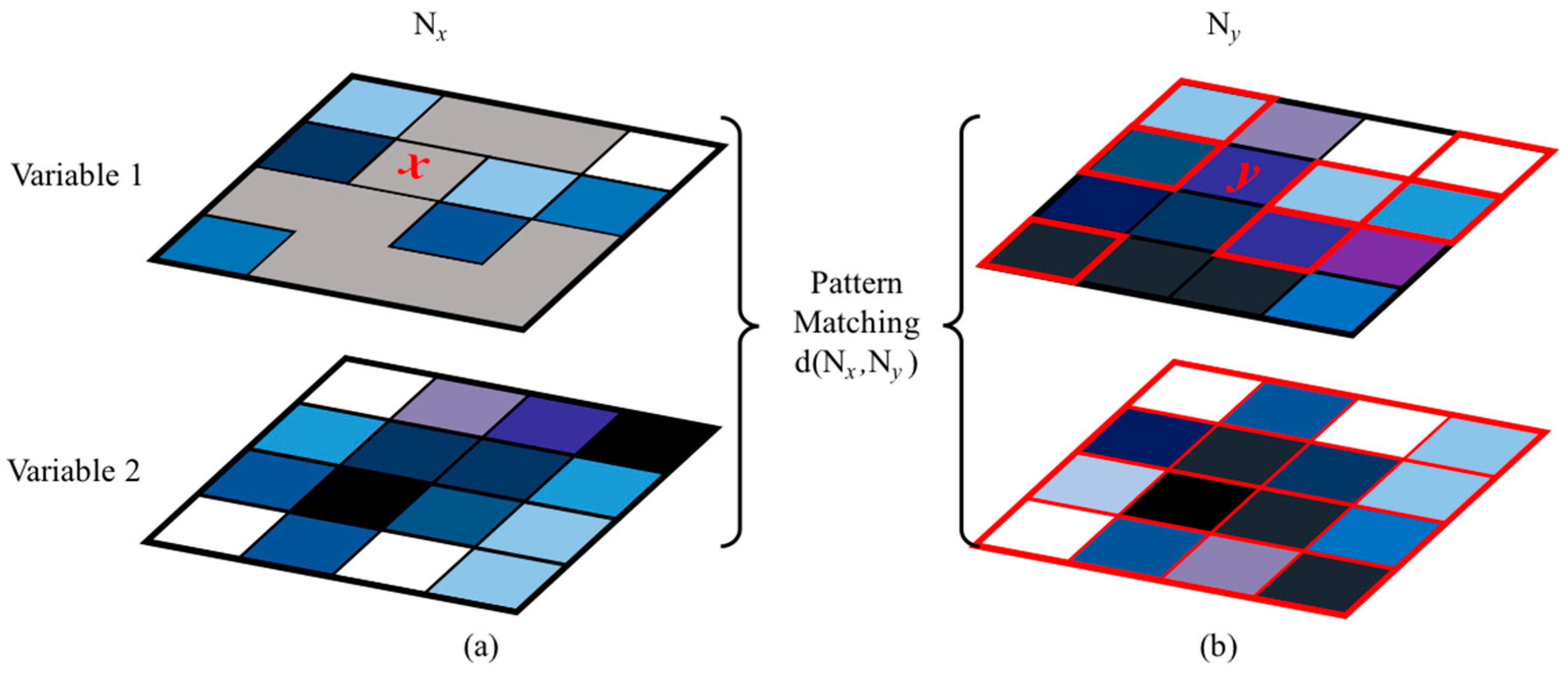 Remotesensing 09 00012 g003