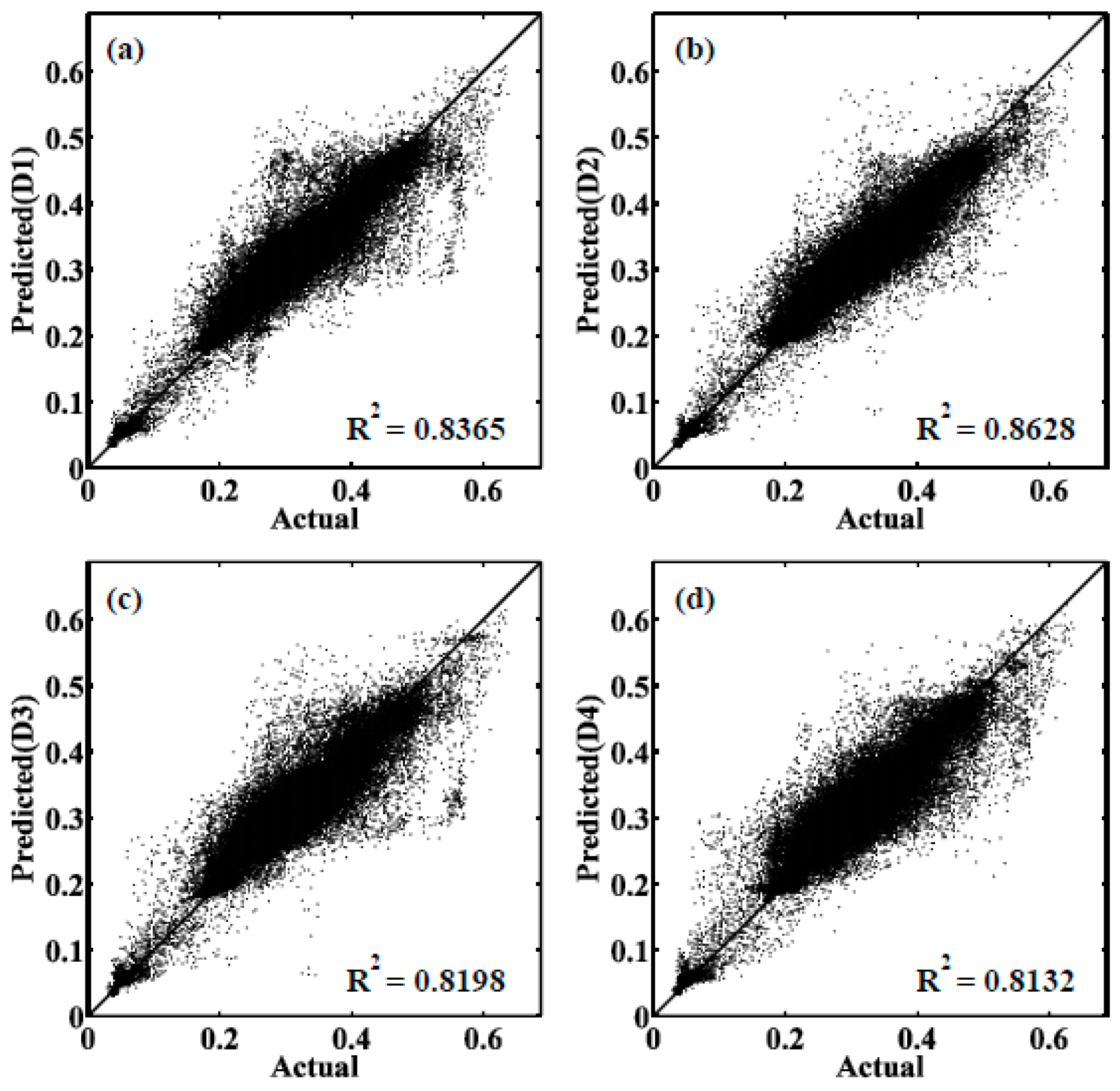 Remotesensing 09 00012 g007