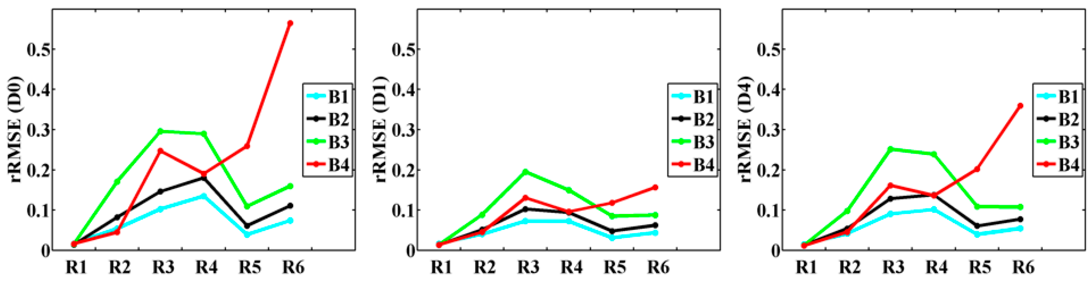 Remotesensing 09 00012 g008