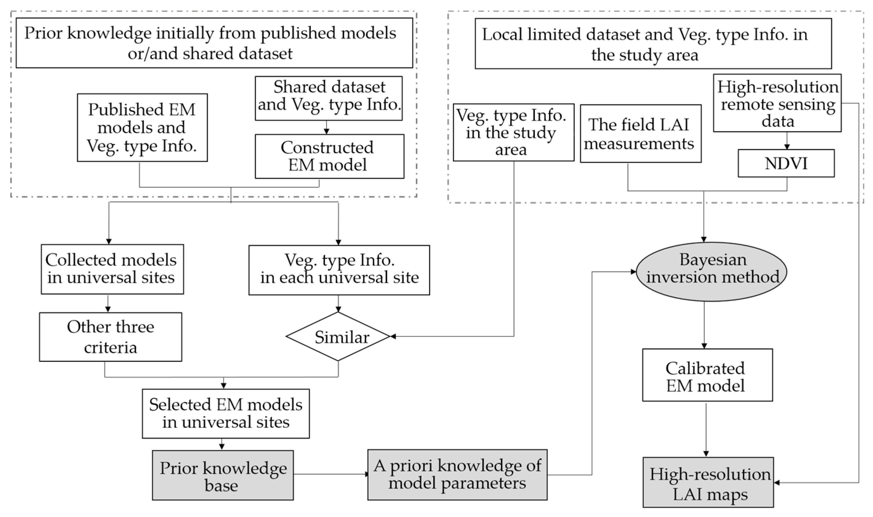 Remotesensing 09 00013 g002