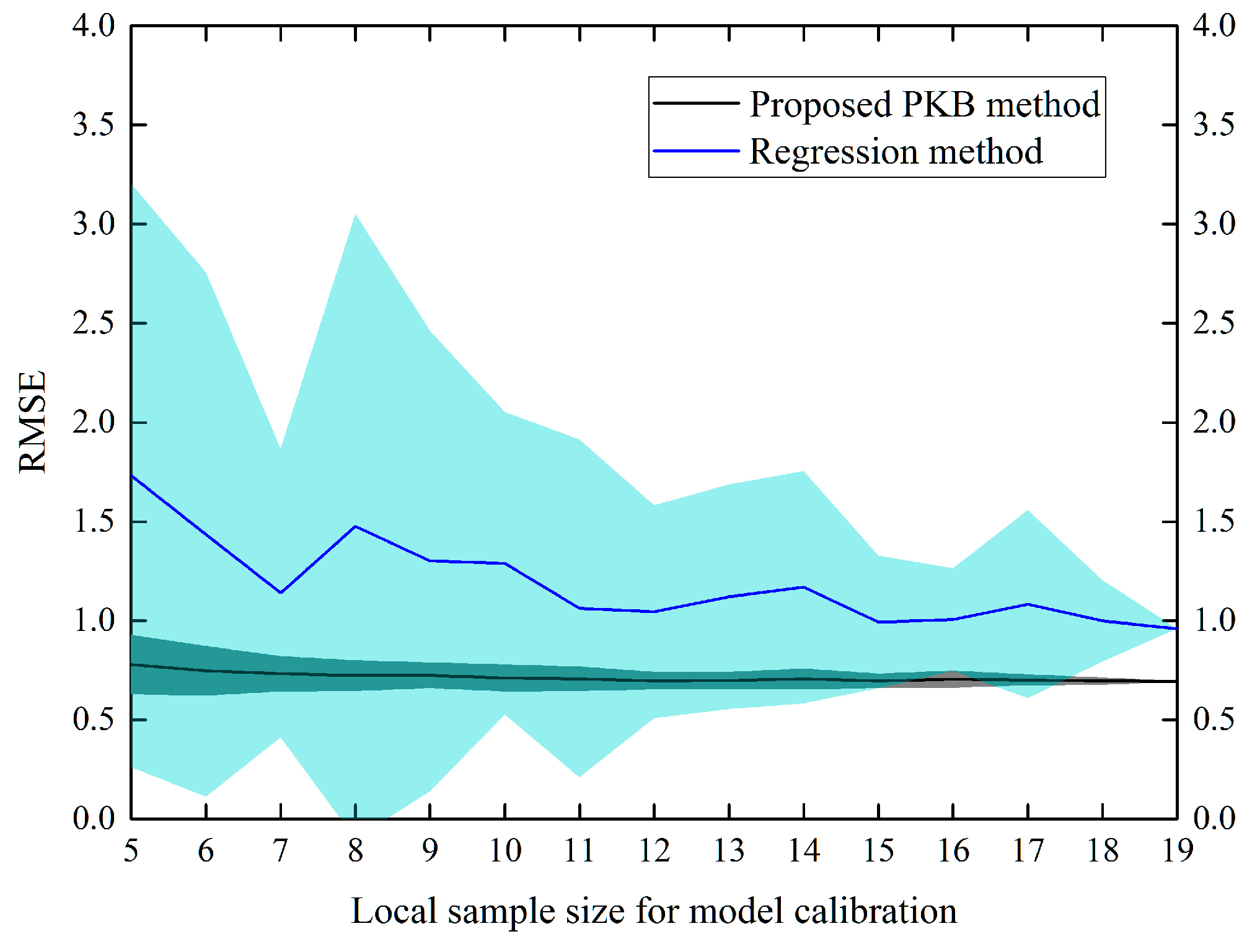 Remotesensing 09 00013 g004