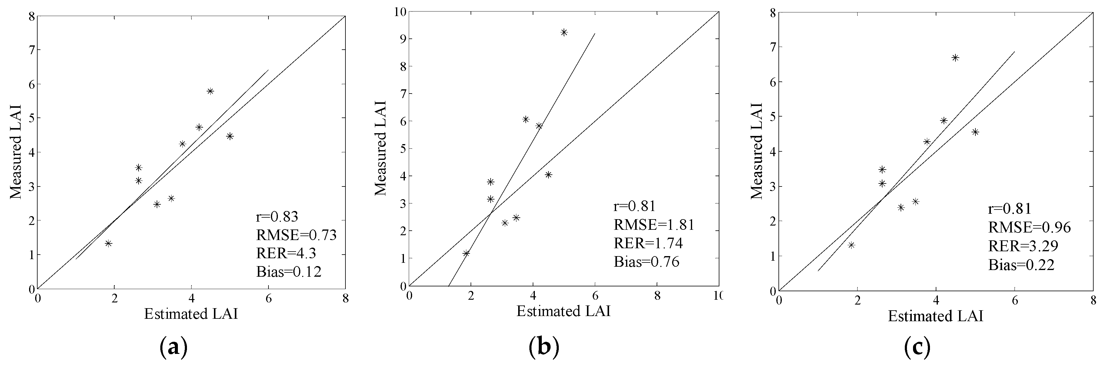 Remotesensing 09 00013 g005