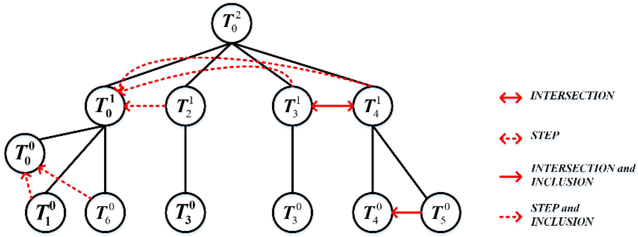 Remotesensing 09 00014 g004