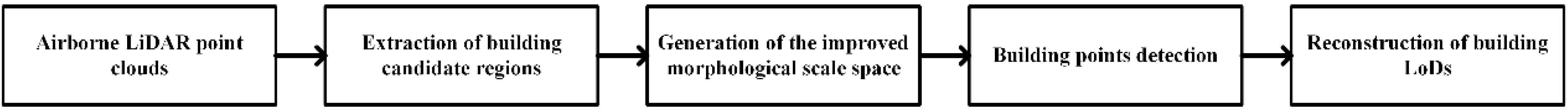 Remotesensing 09 00014 g005