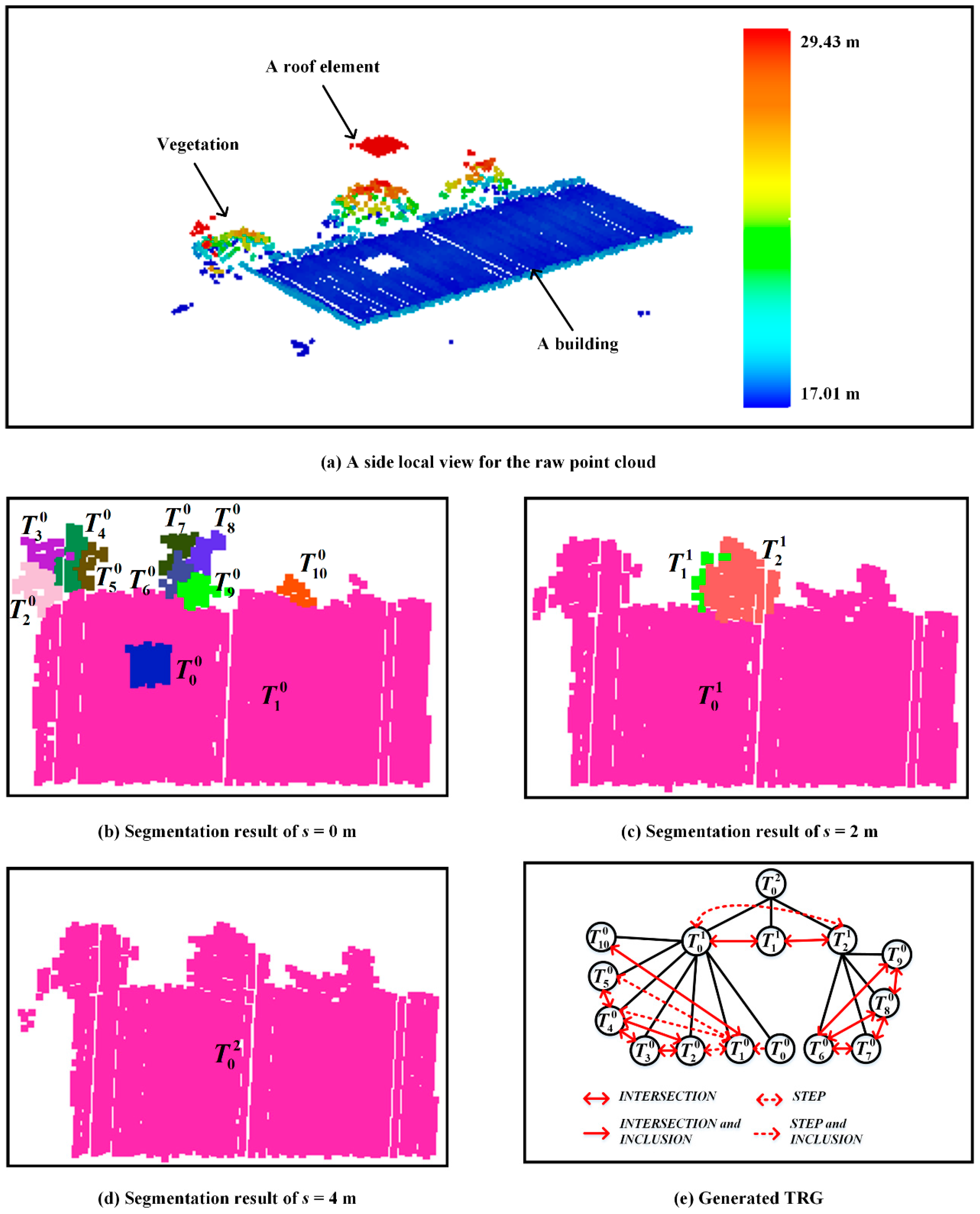 Remotesensing 09 00014 g007