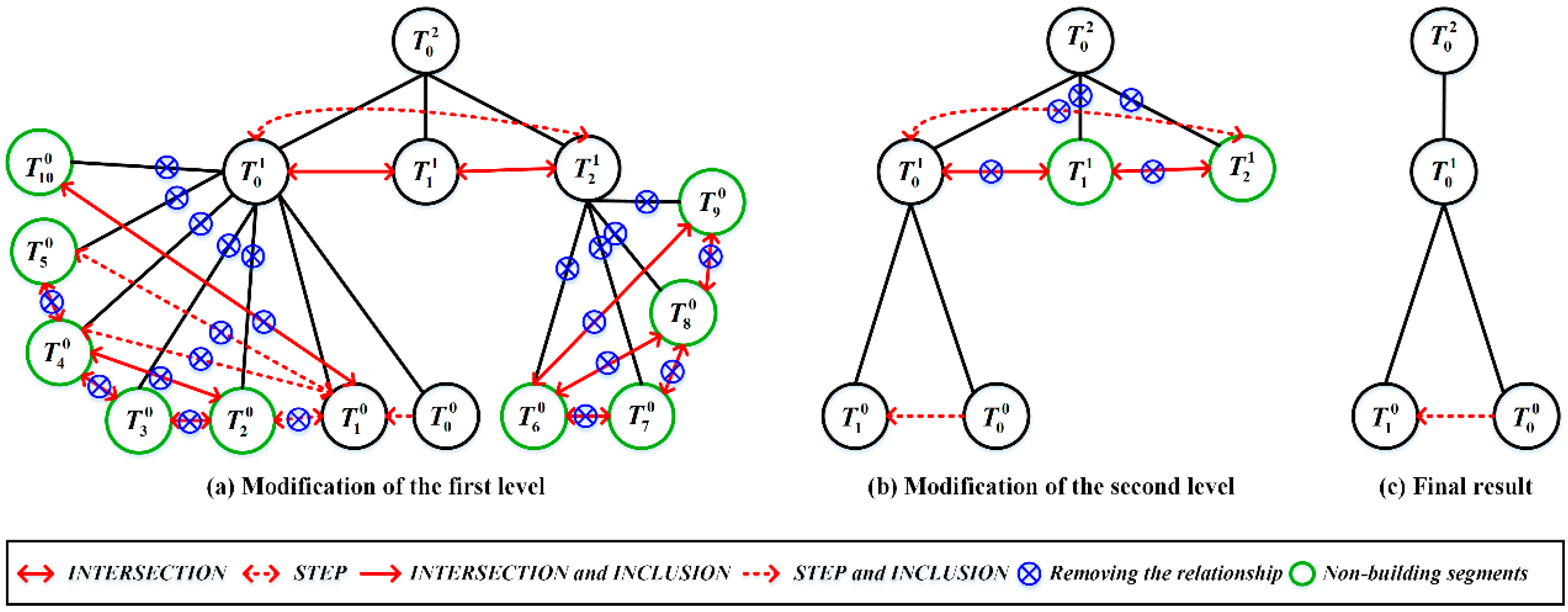 Remotesensing 09 00014 g008