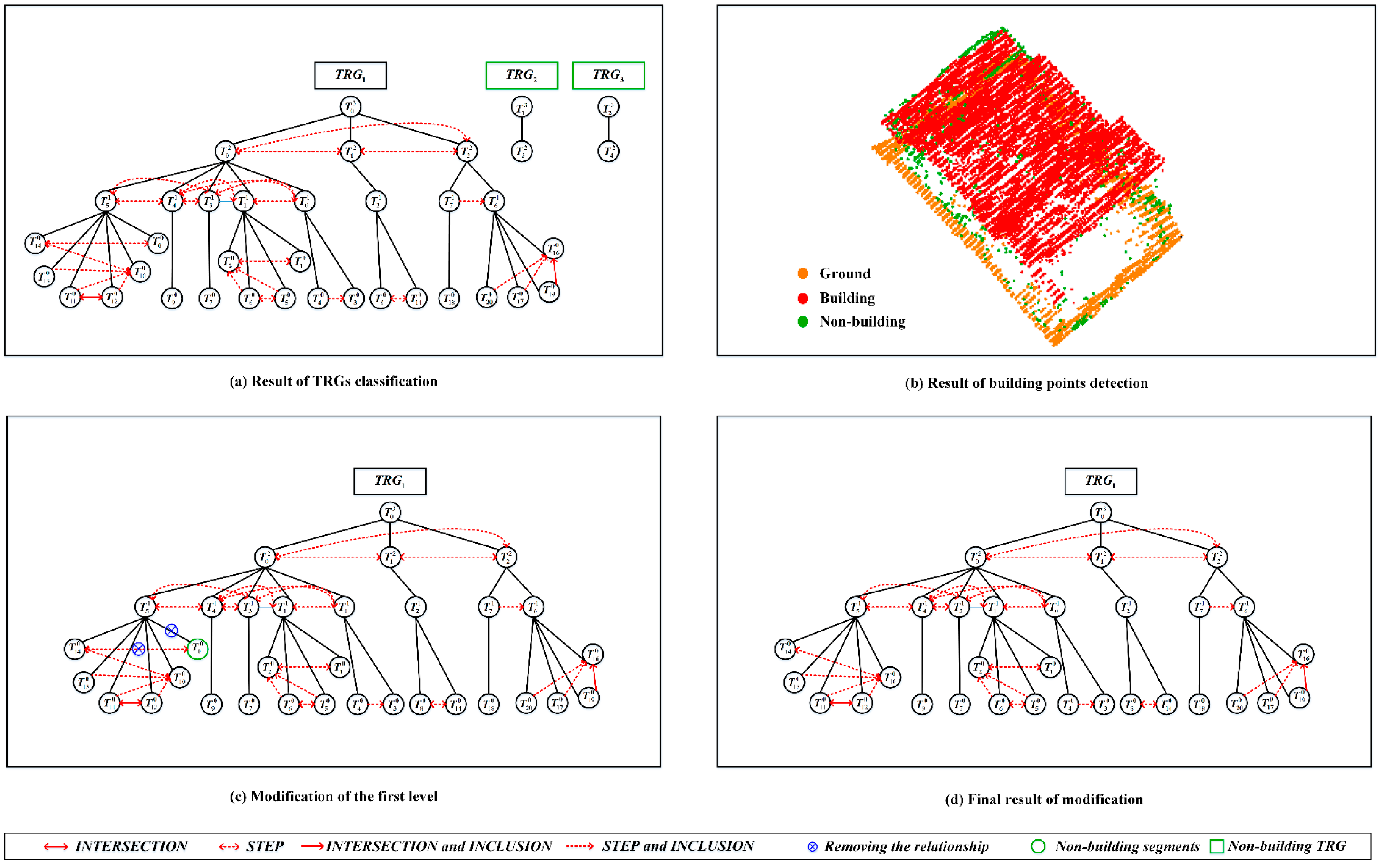 Remotesensing 09 00014 g012