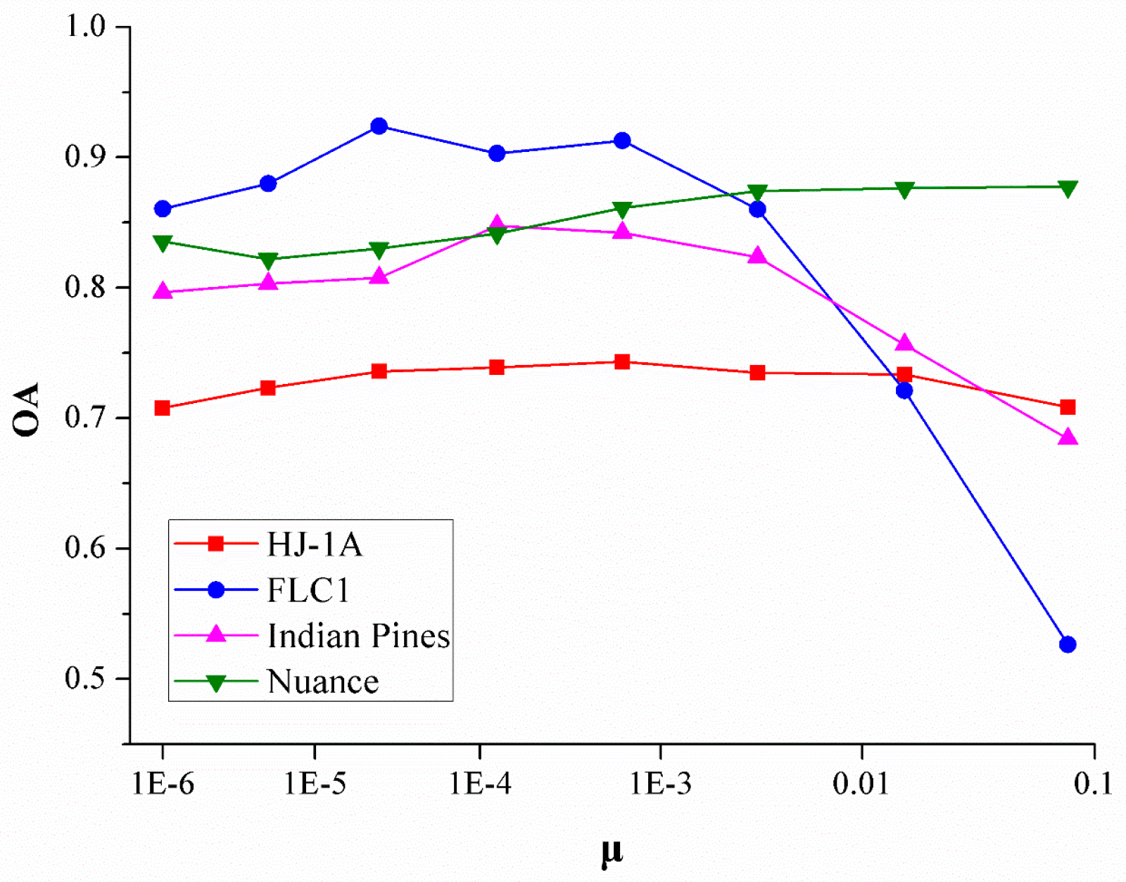 Remotesensing 09 00015 g007