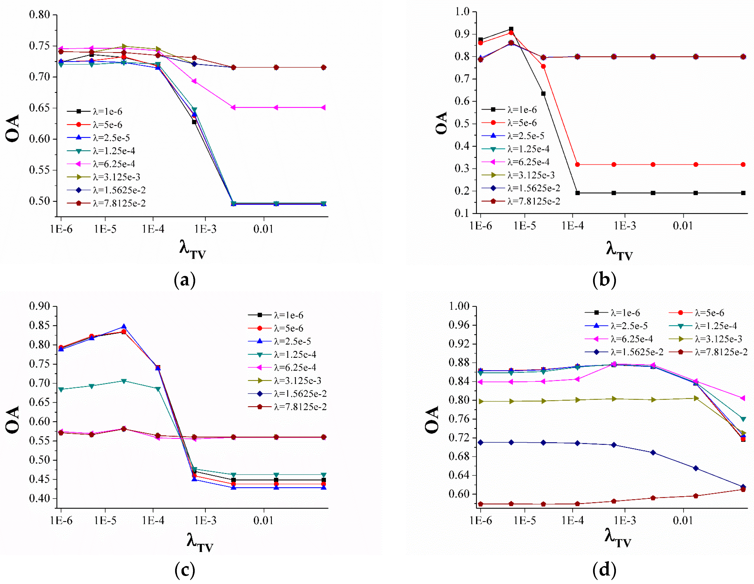 Remotesensing 09 00015 g008