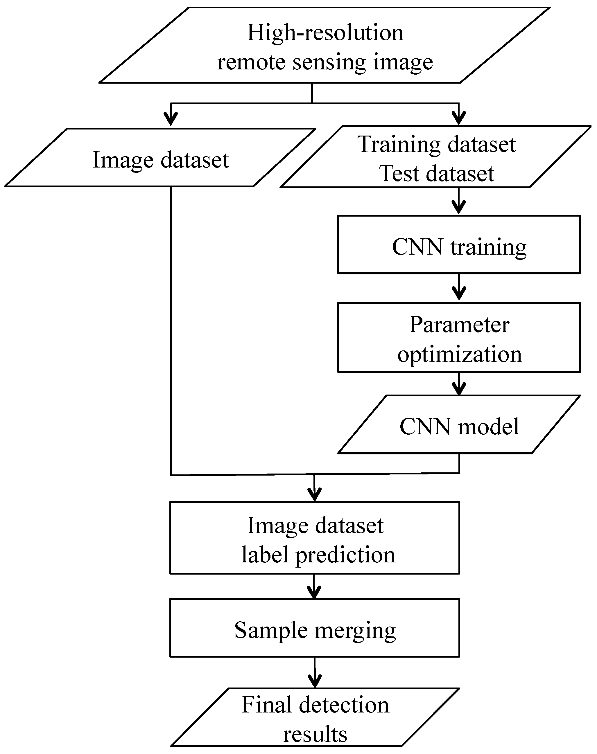 Remotesensing 09 00022 g002