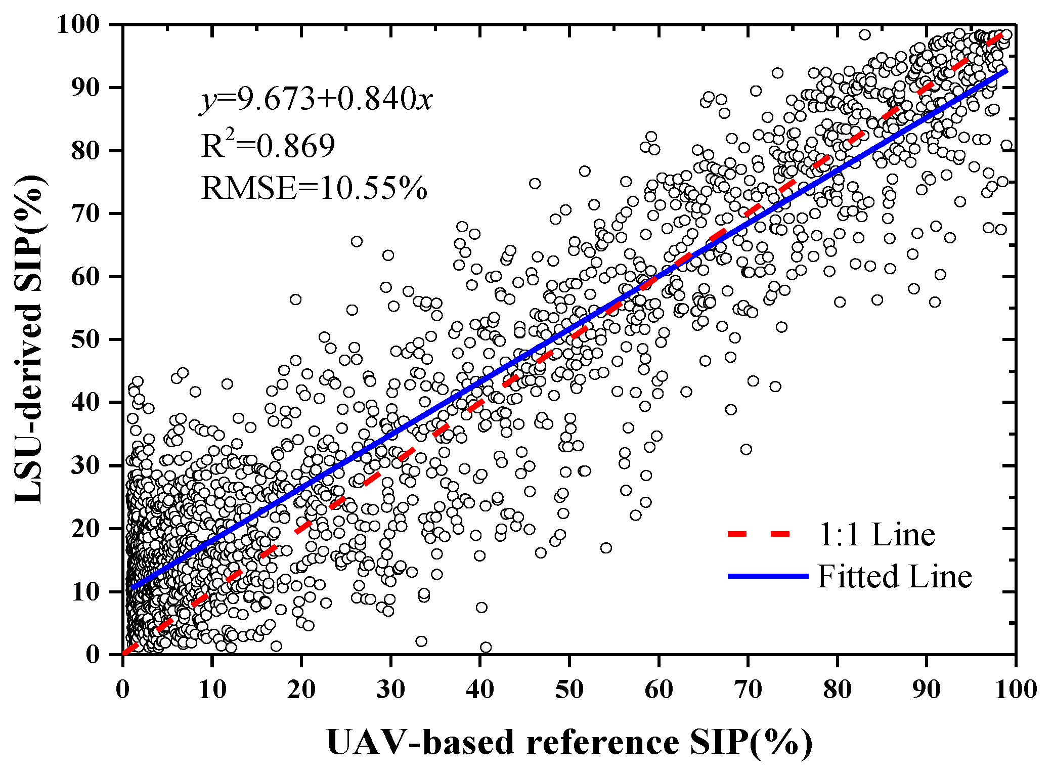 Remotesensing 09 00031 g008
