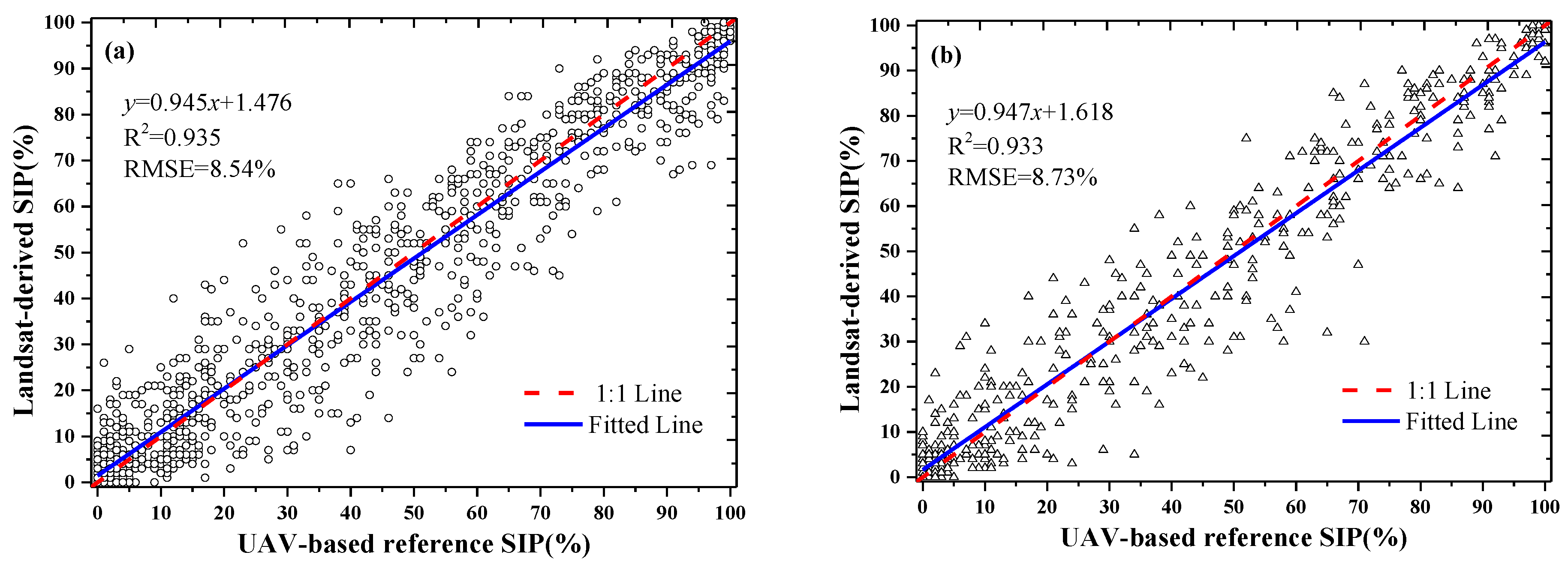 Remotesensing 09 00031 g010
