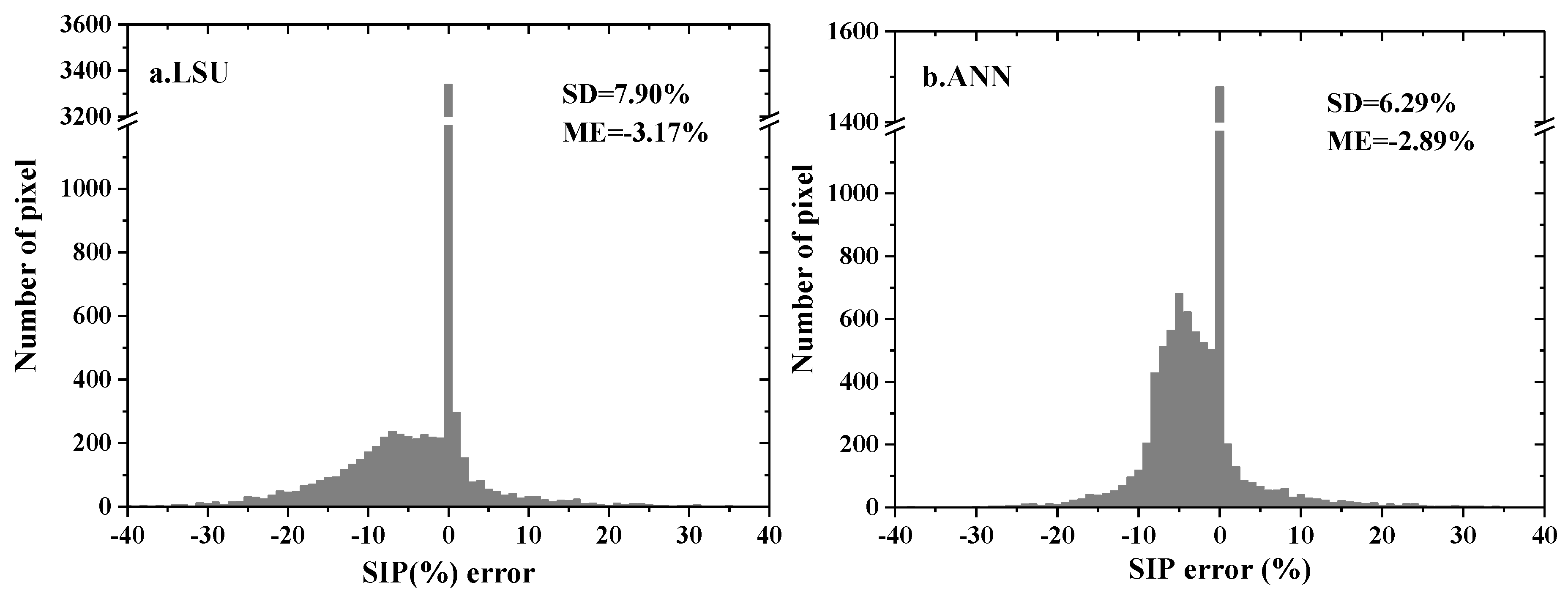 Remotesensing 09 00031 g012a