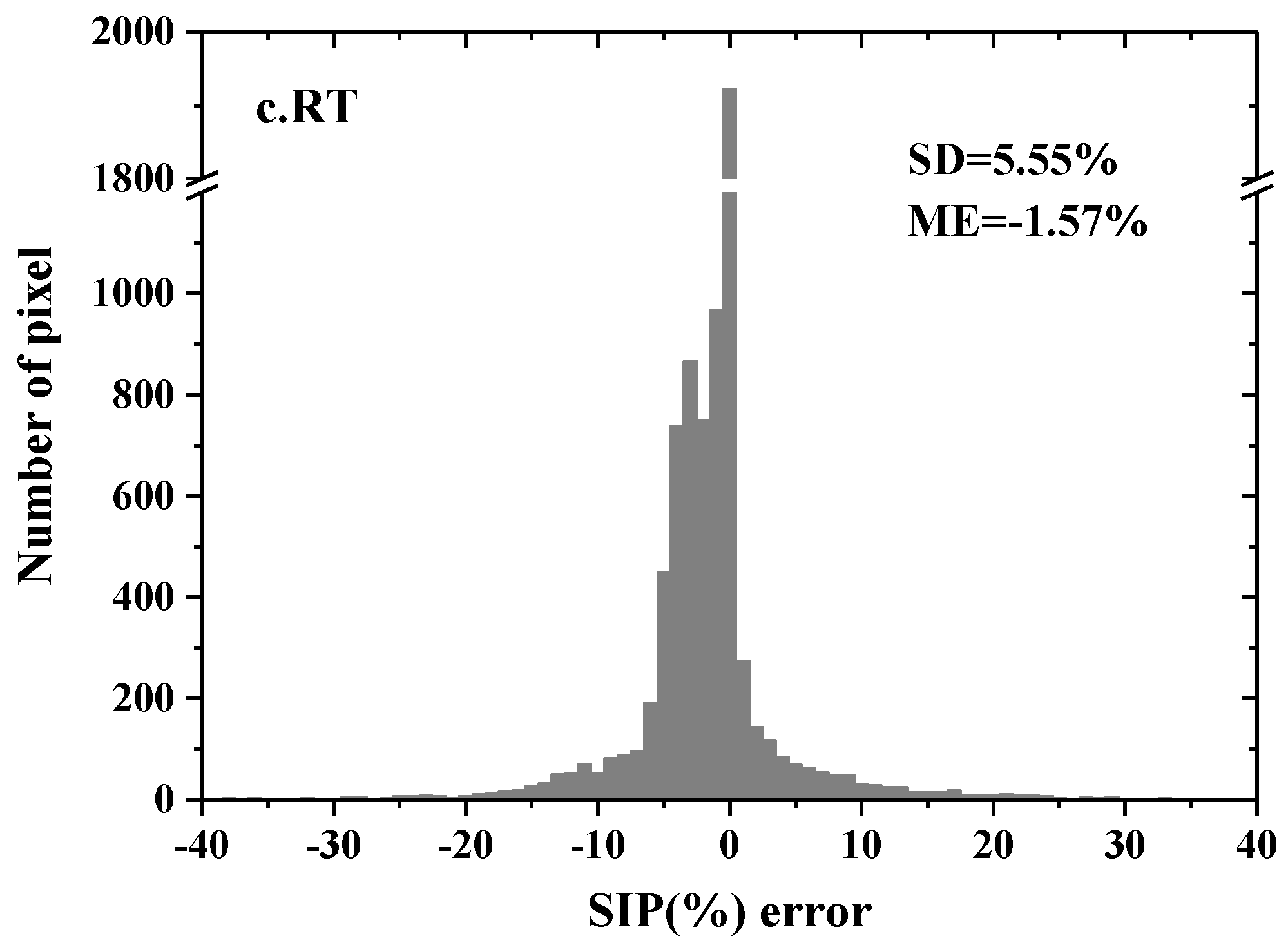 Remotesensing 09 00031 g012b