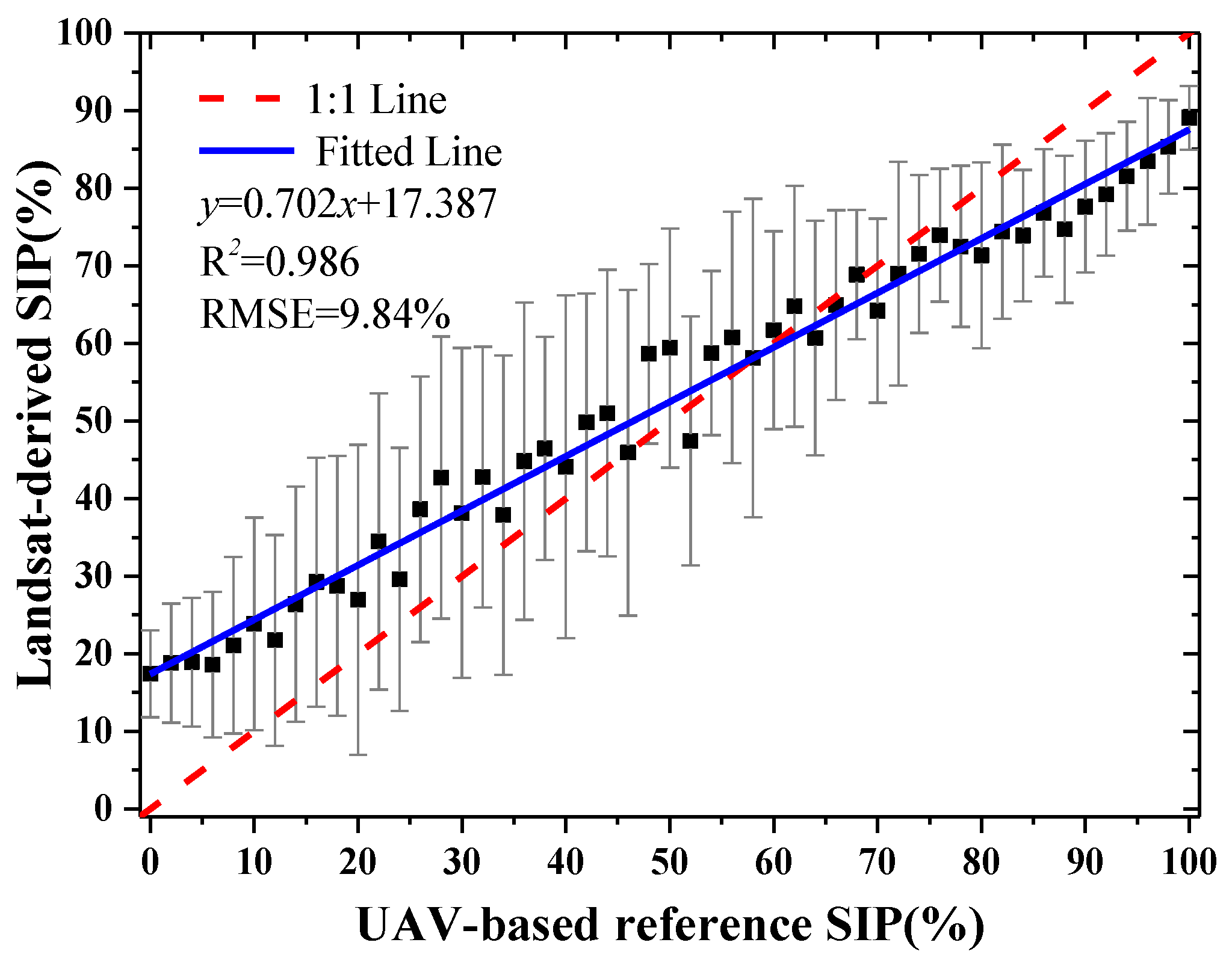 Remotesensing 09 00031 g014