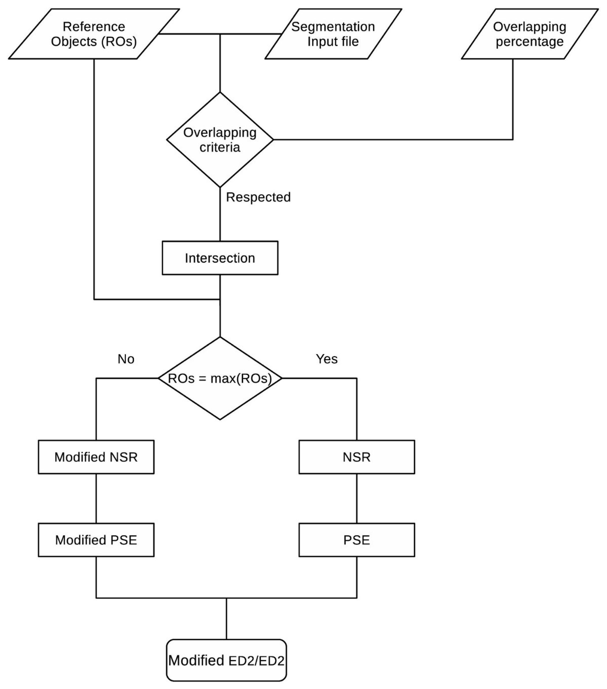 Remotesensing 09 00040 g001