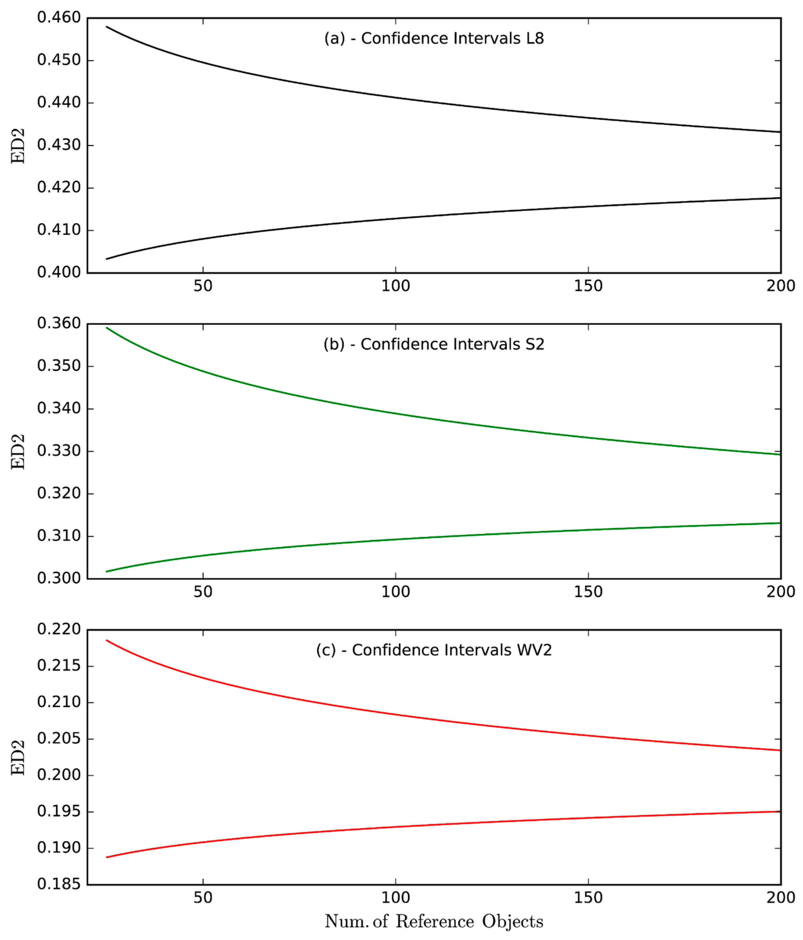 Remotesensing 09 00040 g005