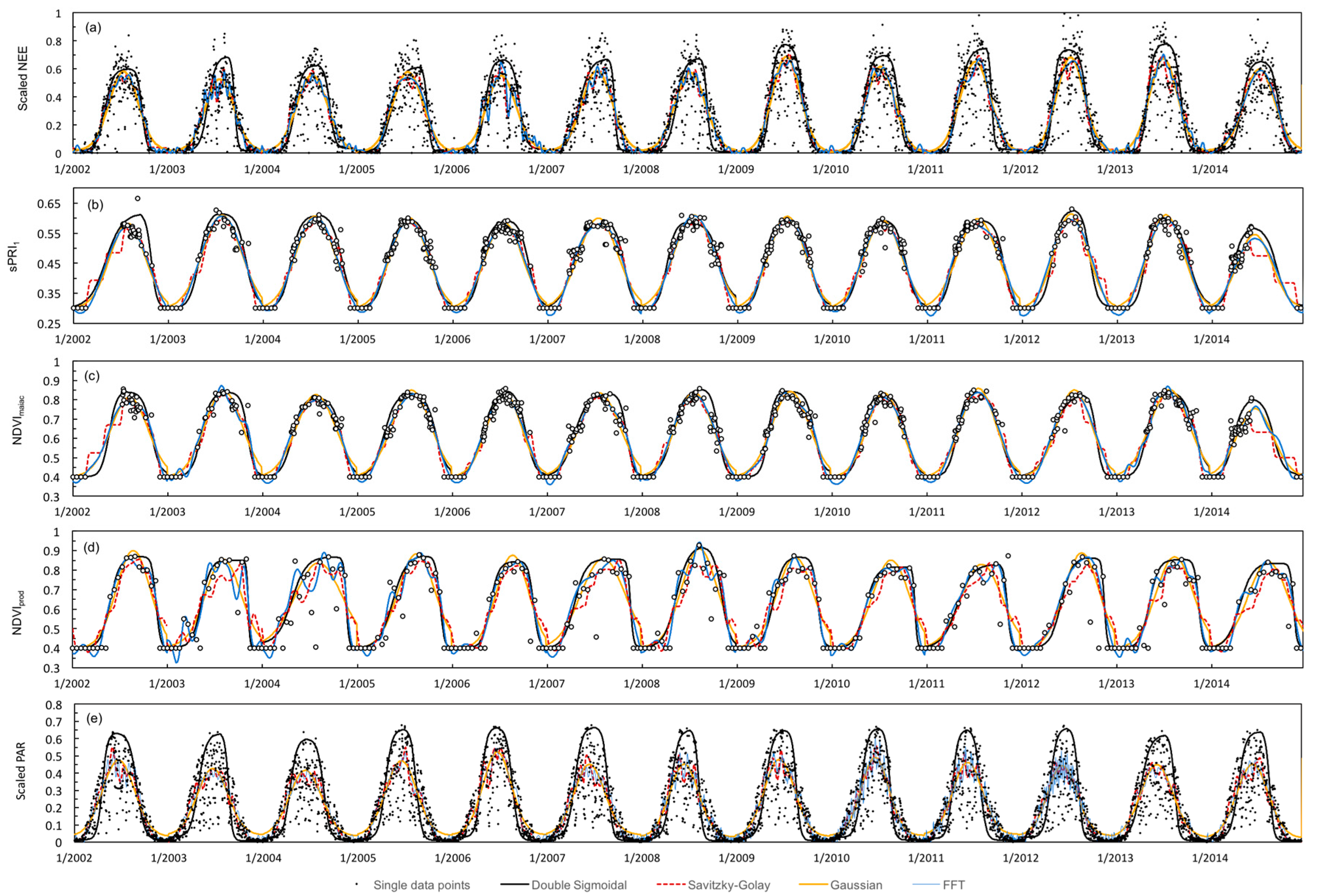 Remotesensing 09 00049 g002