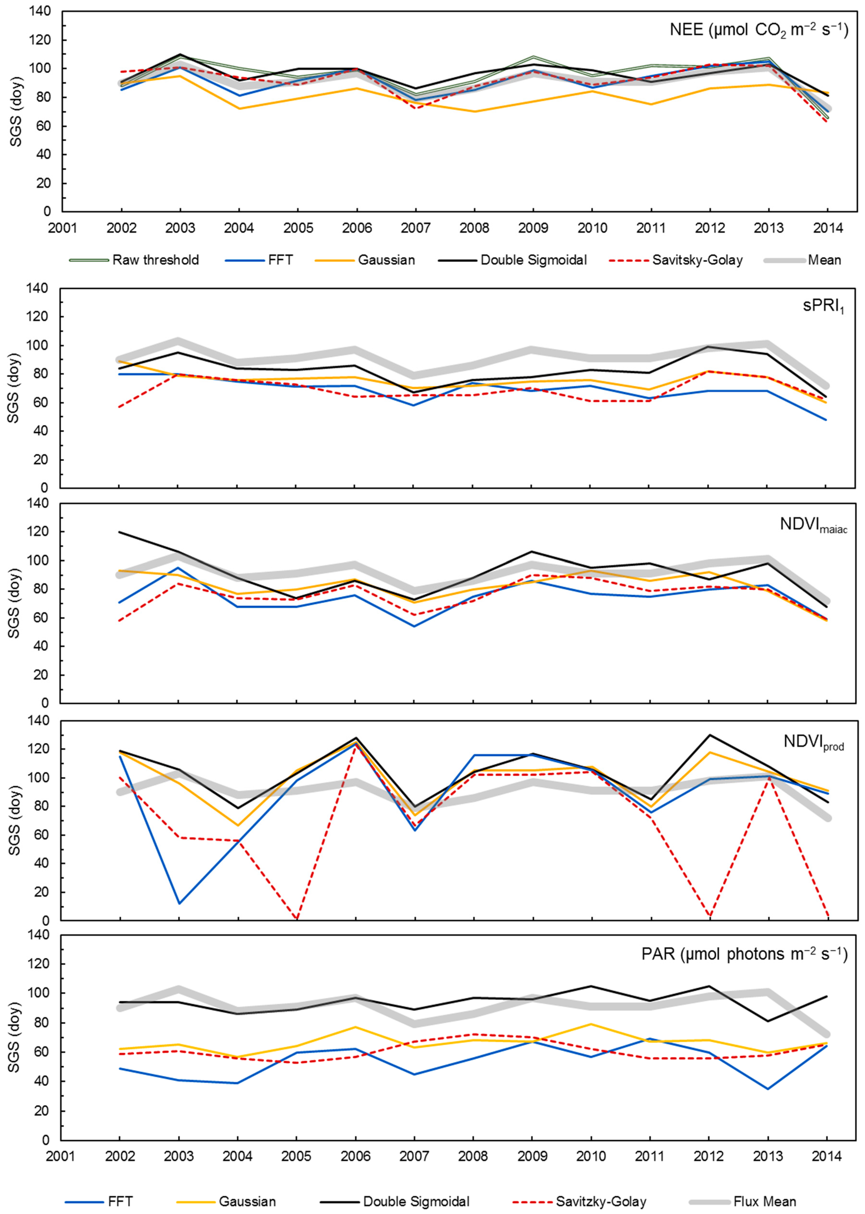 Remotesensing 09 00049 g003