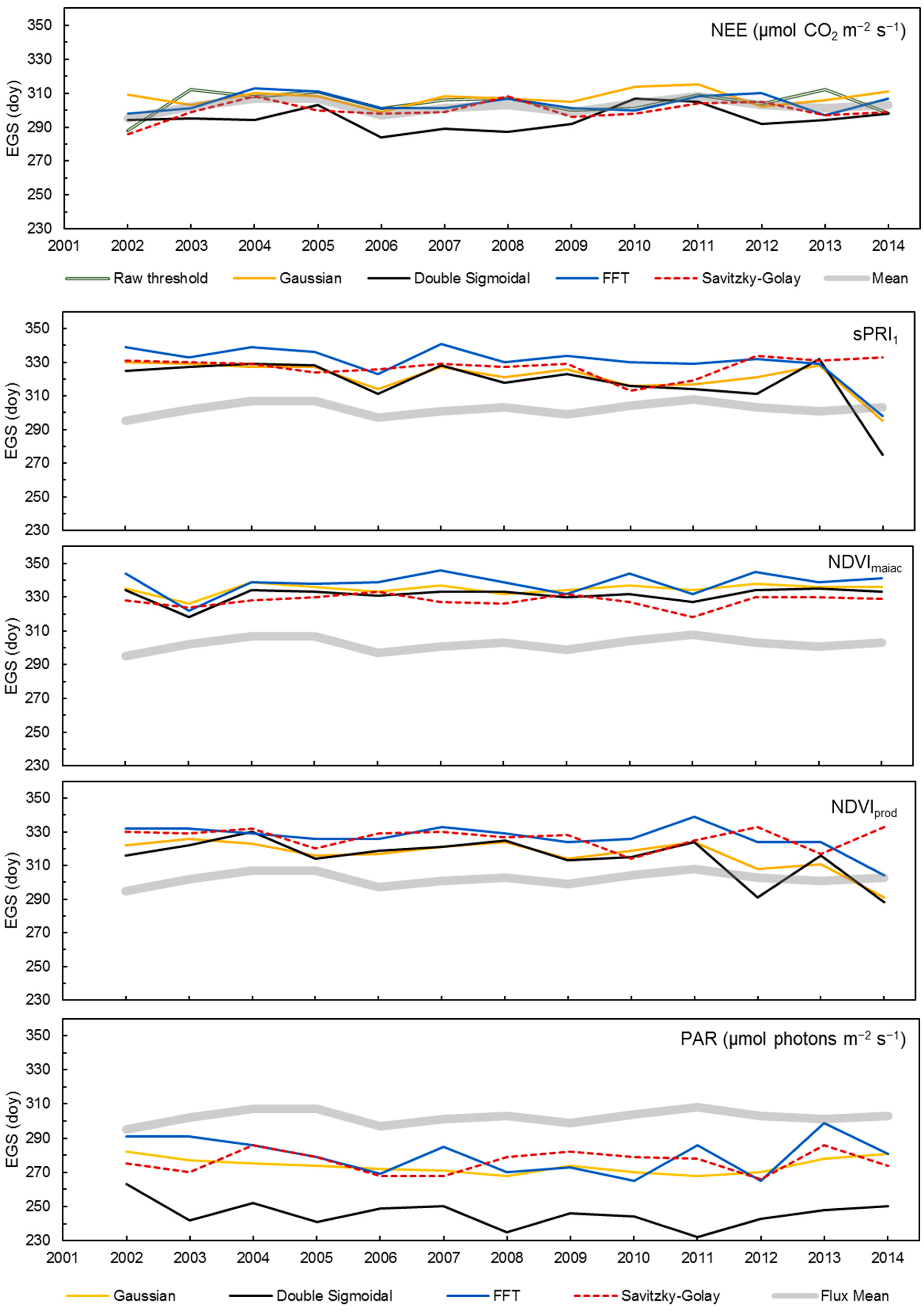 Remotesensing 09 00049 g004